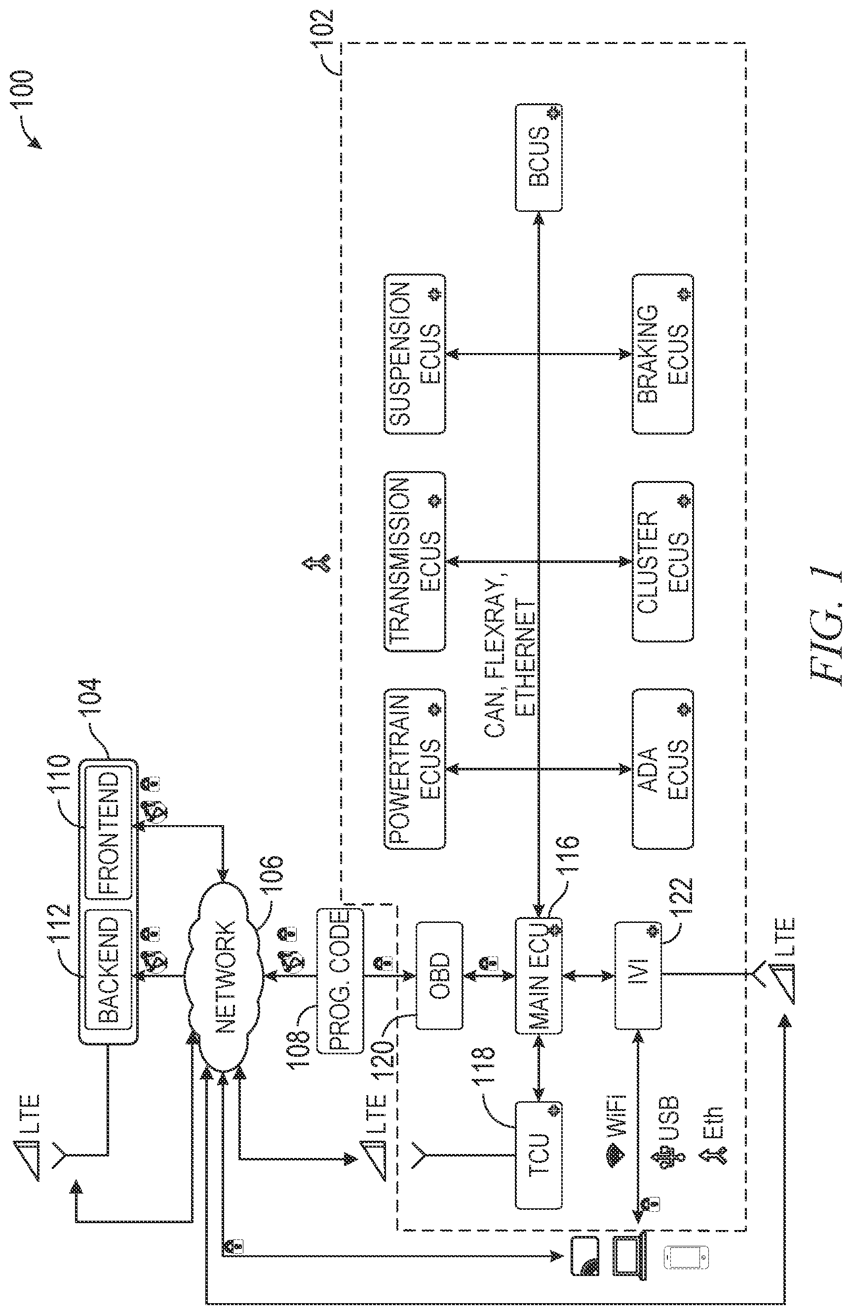 Patent US12309171 Figure 1 – Secure communication between in-vehicle electronic control units