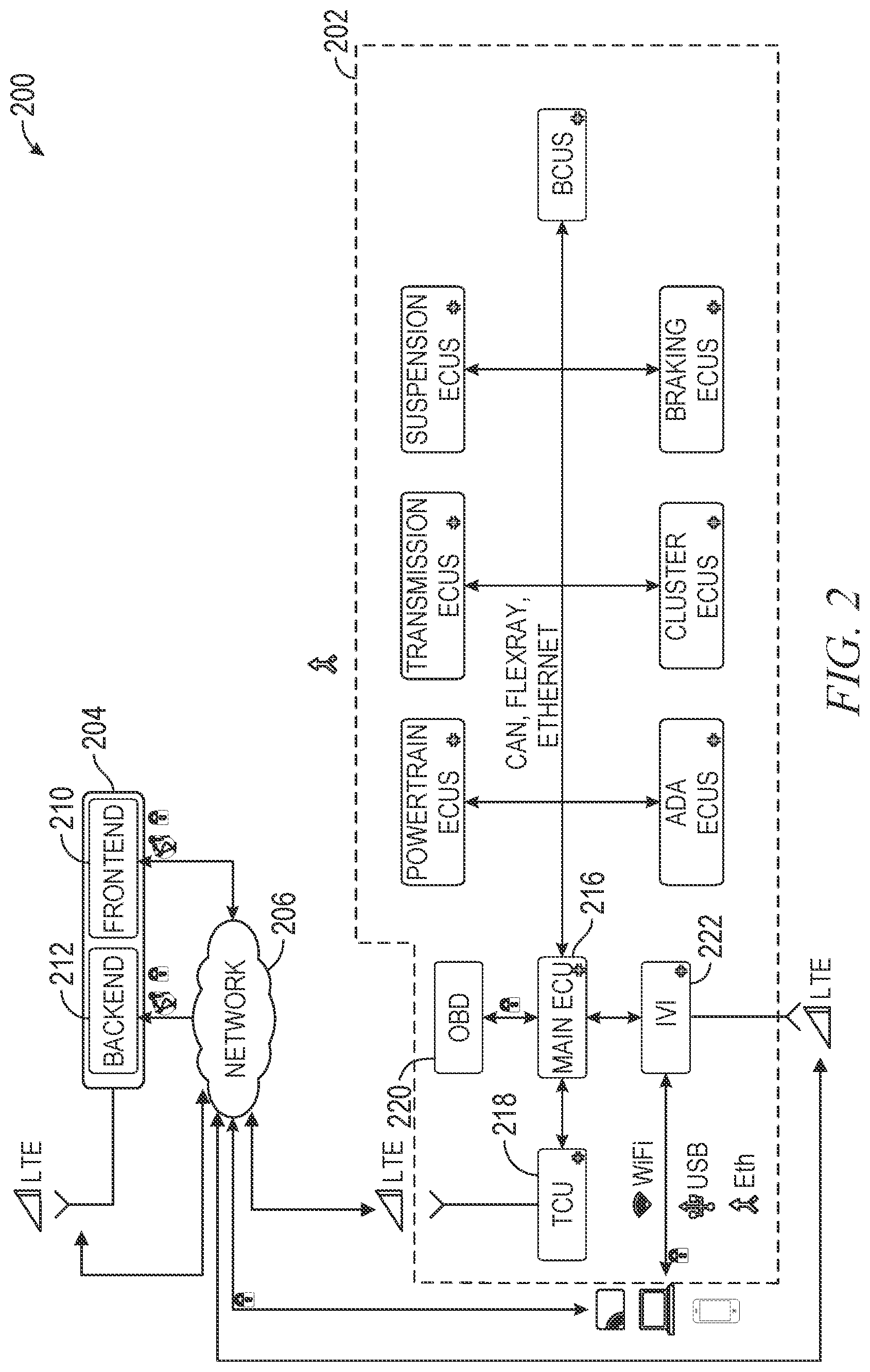 Patent US12309171 Figure 2 – Secure communication between in-vehicle electronic control units