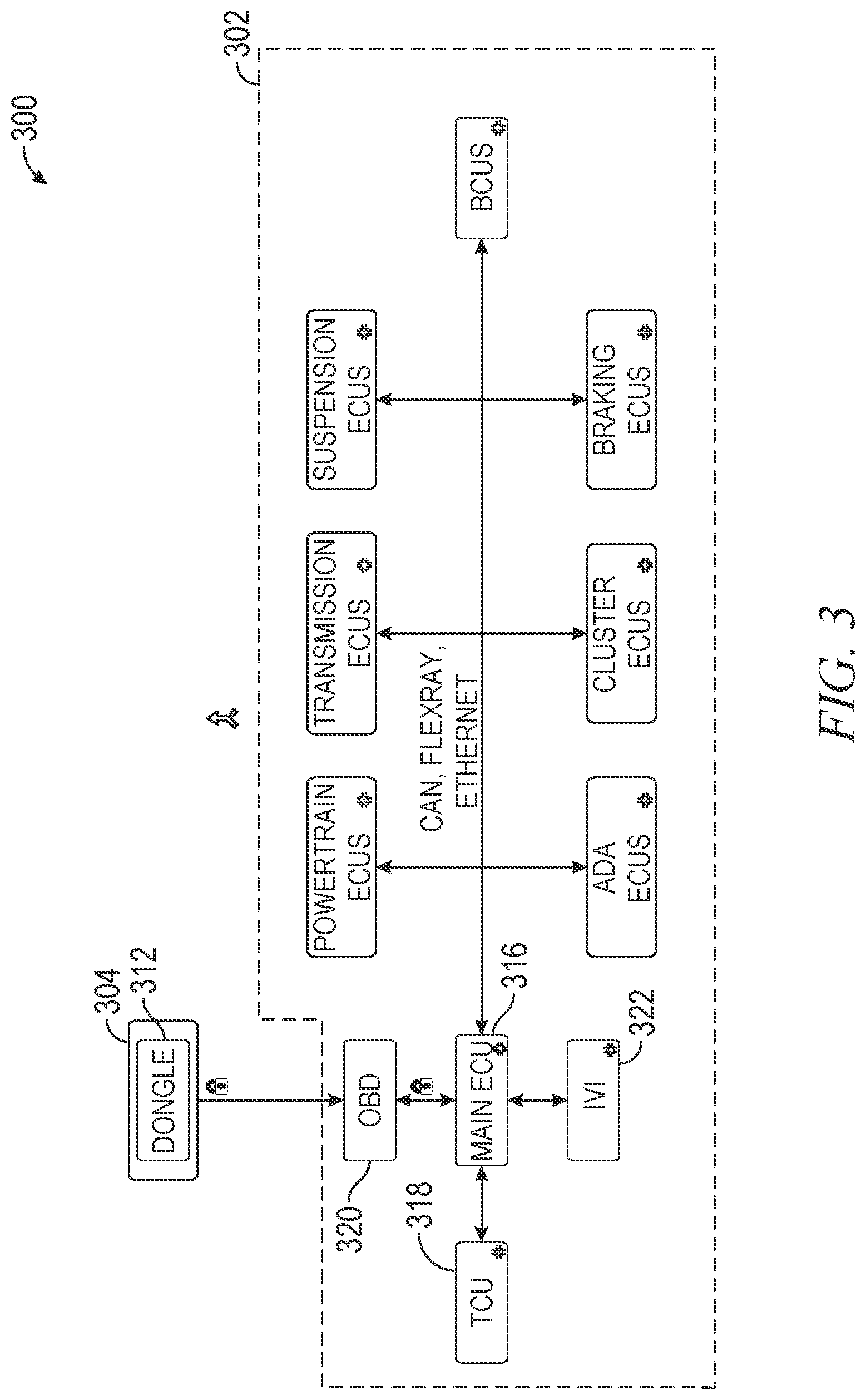 Patent US12309171 Figure 3 – Secure communication between in-vehicle electronic control units