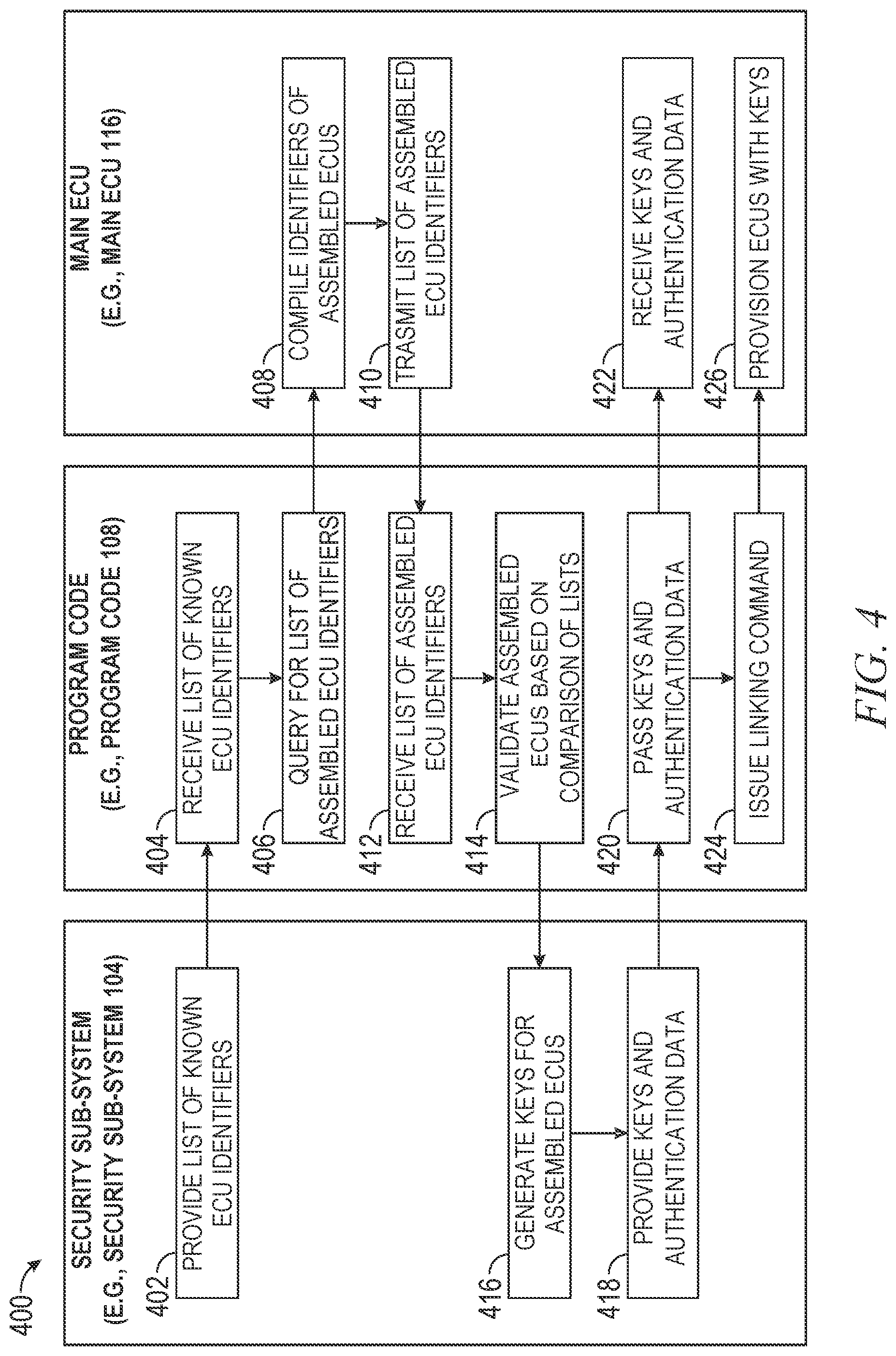 Patent US12309171 Figure 4 – Secure communication between in-vehicle electronic control units