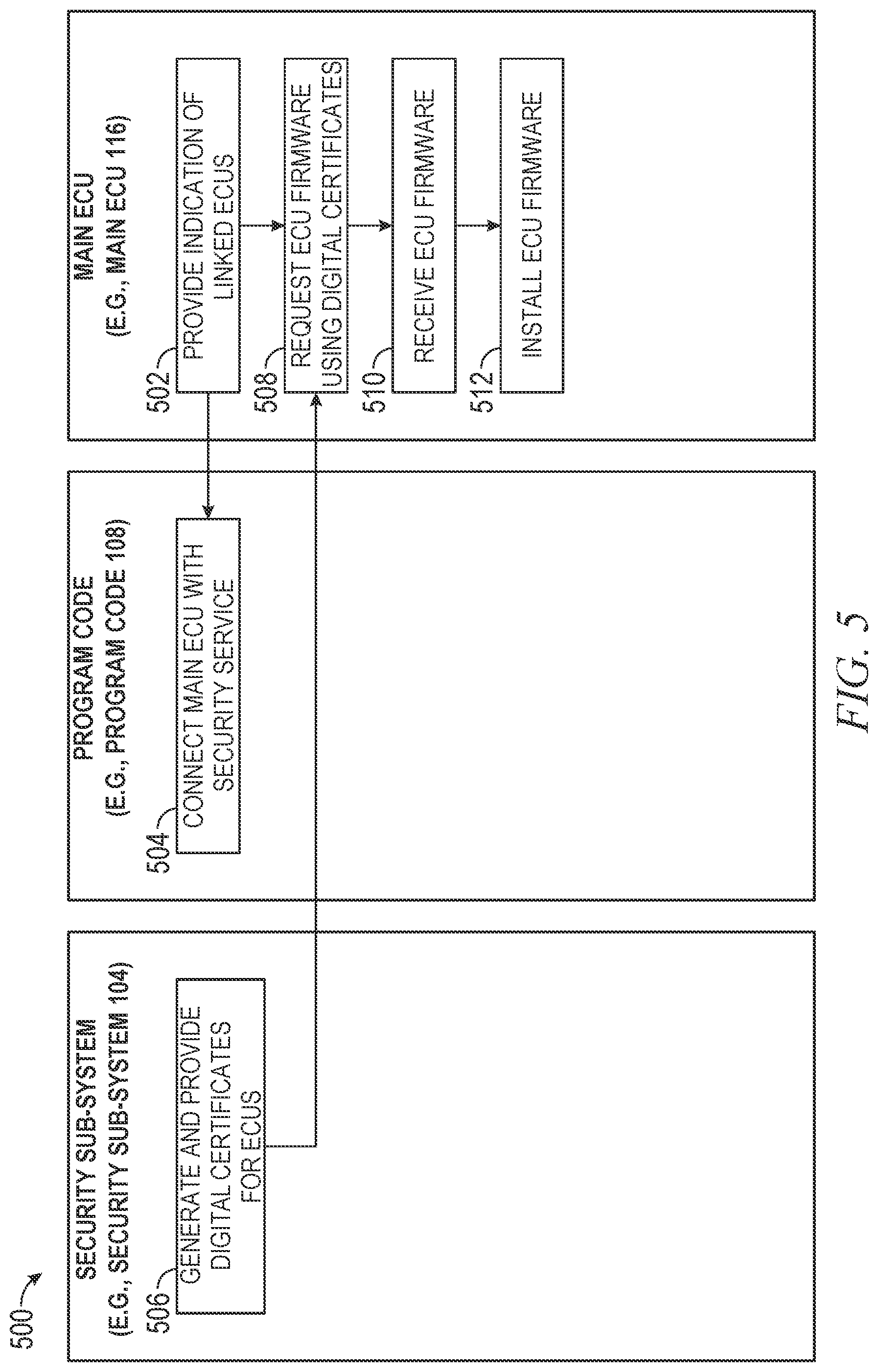 Patent US12309171 Figure 5 – Secure communication between in-vehicle electronic control units