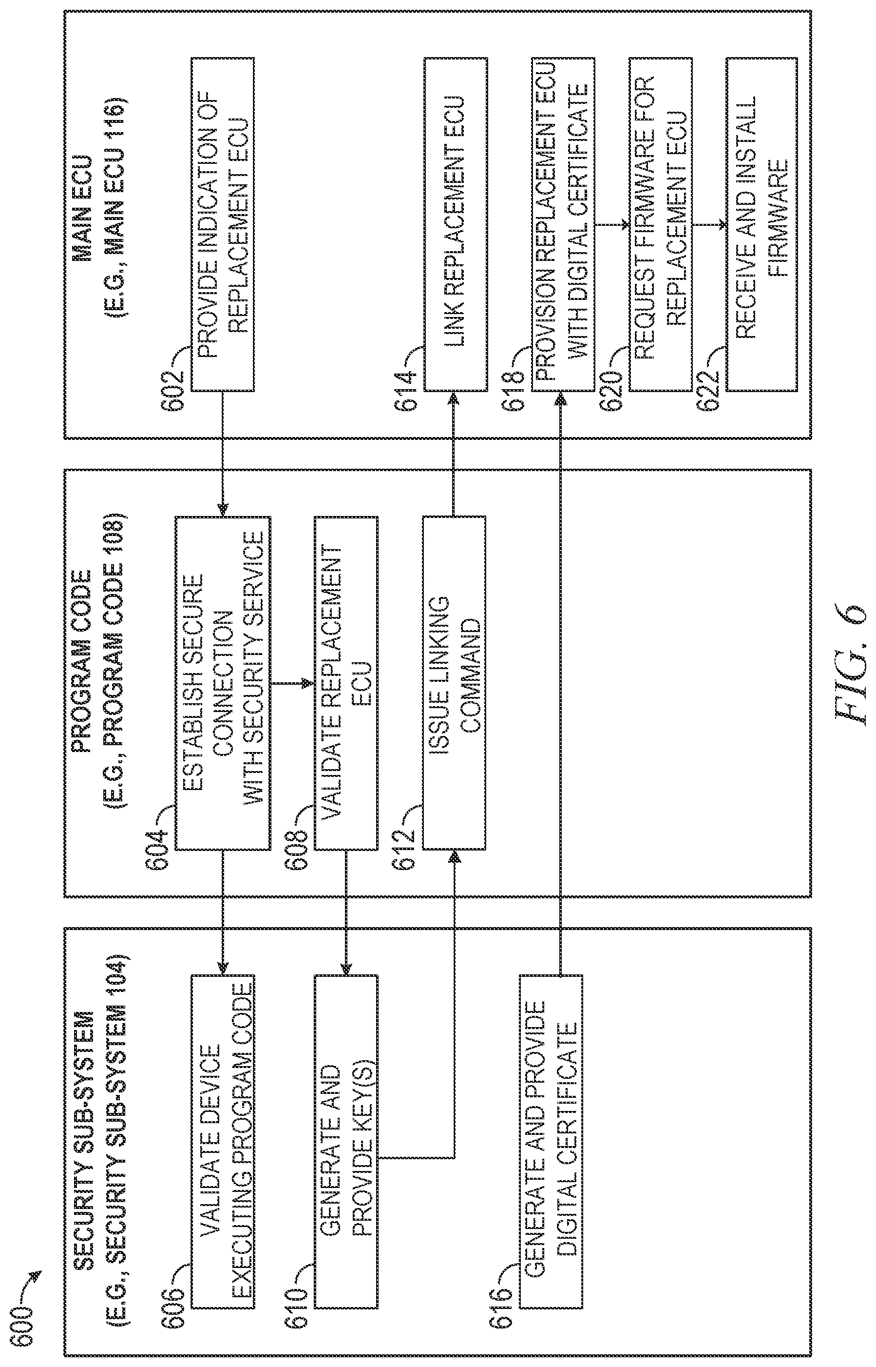 Patent US12309171 Figure 6 – Secure communication between in-vehicle electronic control units