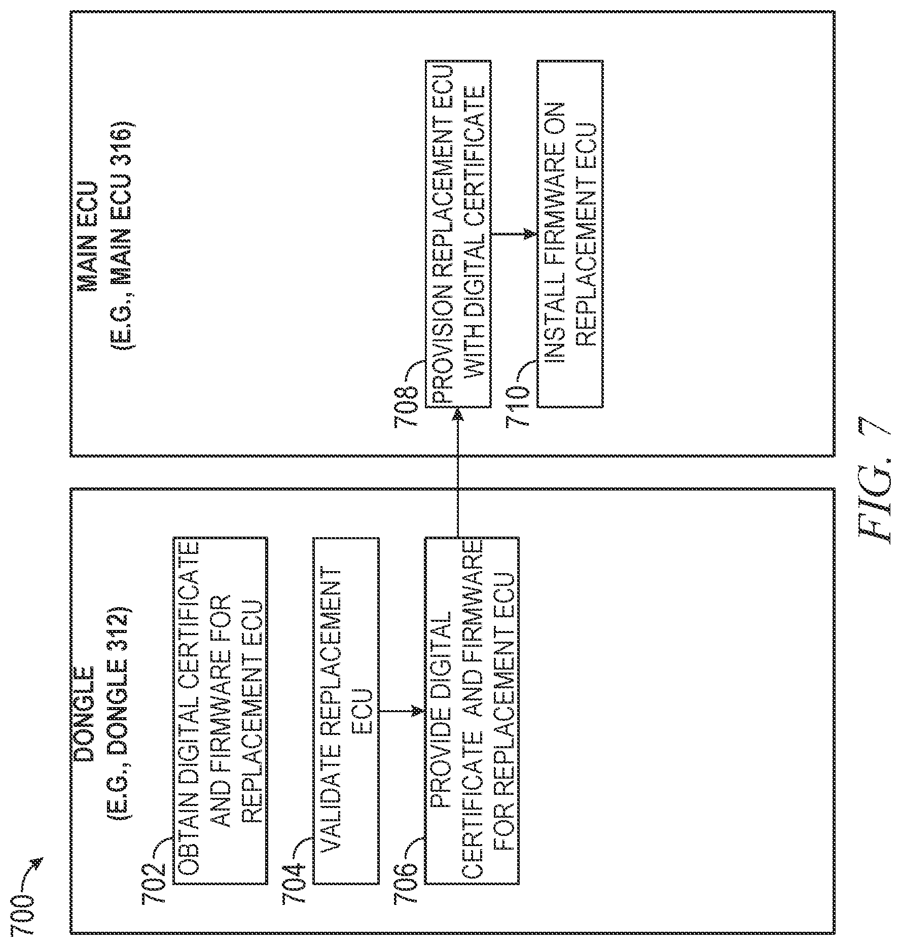 Patent US12309171 Figure 7 – Secure communication between in-vehicle electronic control units