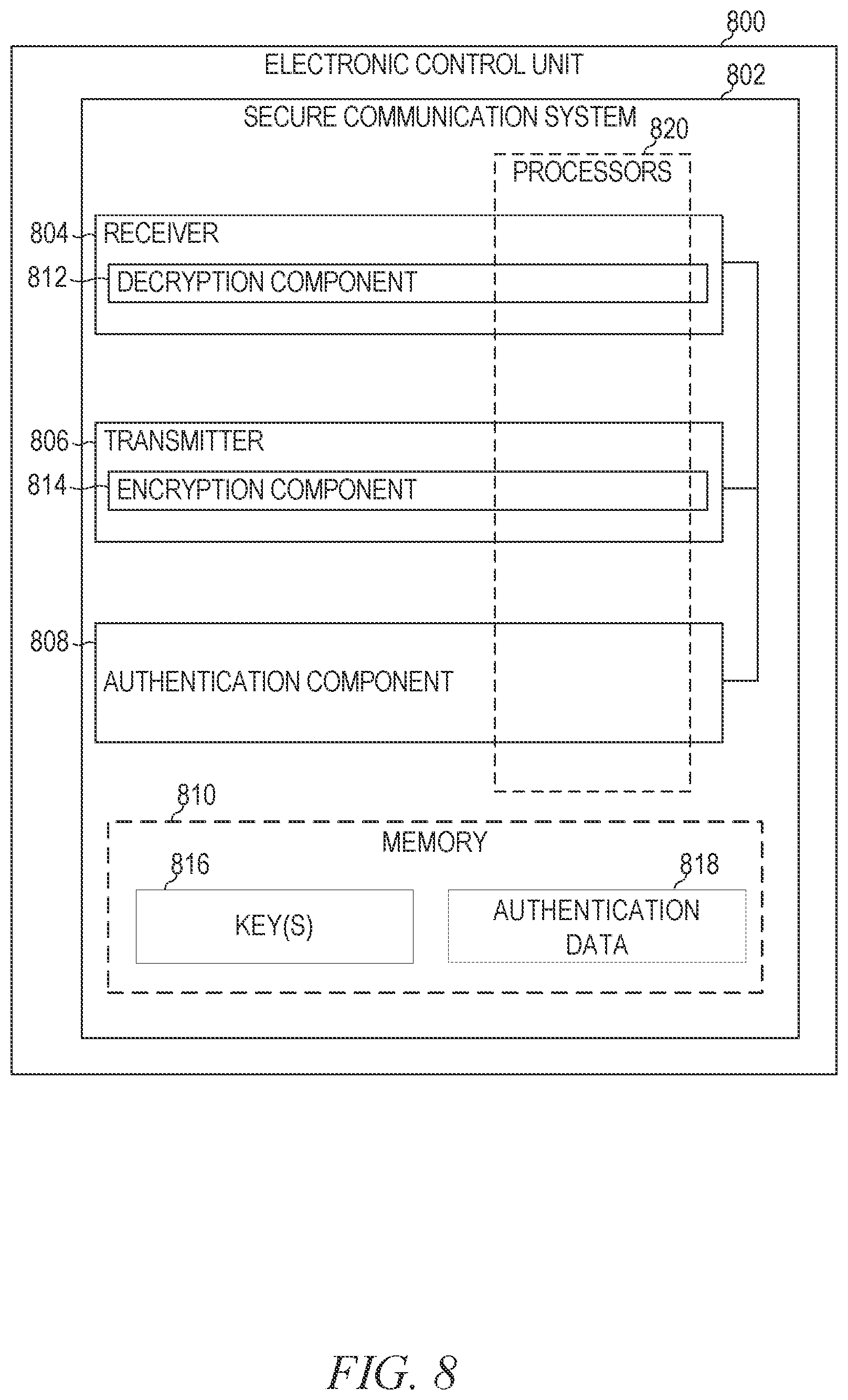 Patent US12309171 Figure 8 – Secure communication between in-vehicle electronic control units