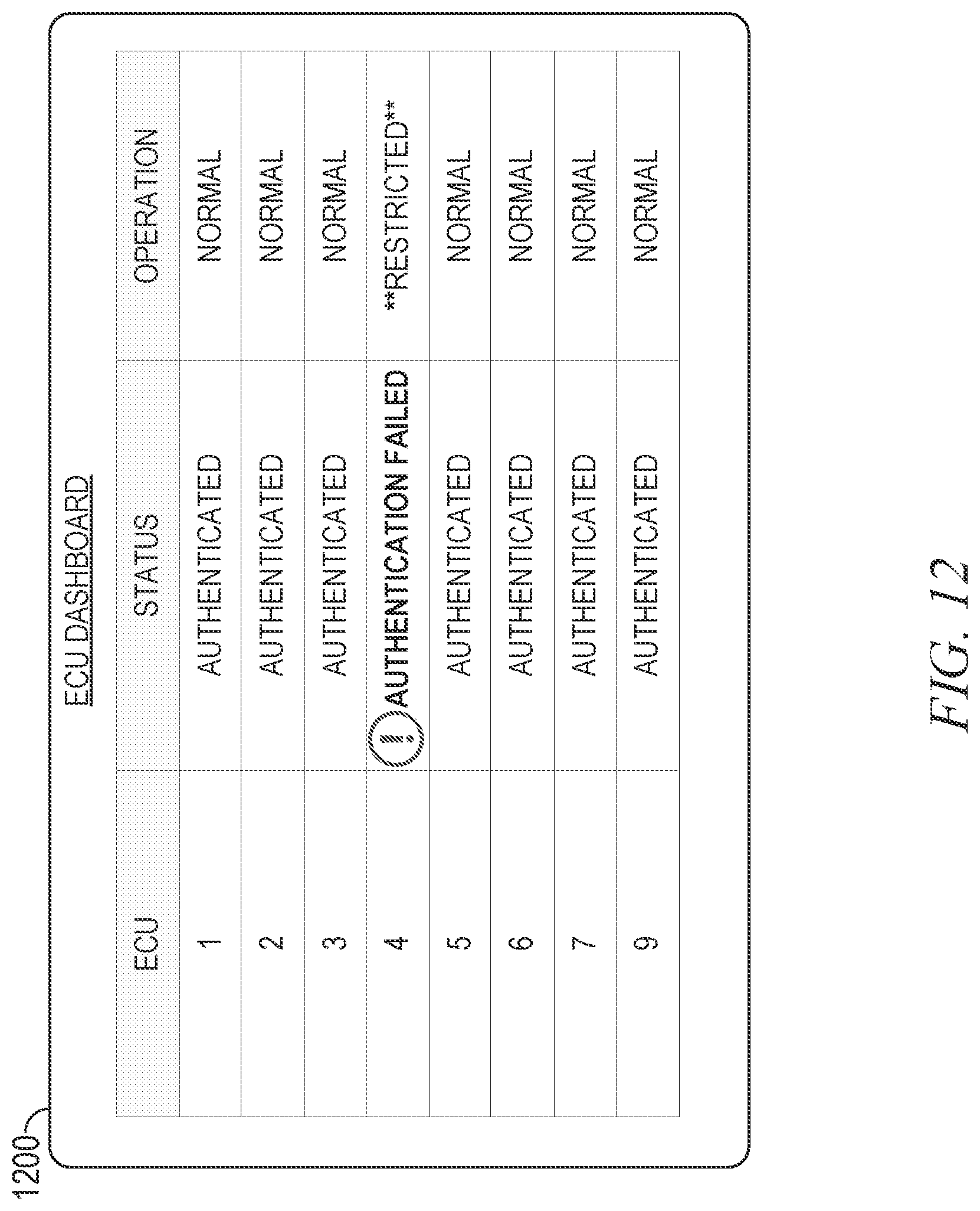 Patent US12309171 Figure 12 – Secure communication between in-vehicle electronic control units