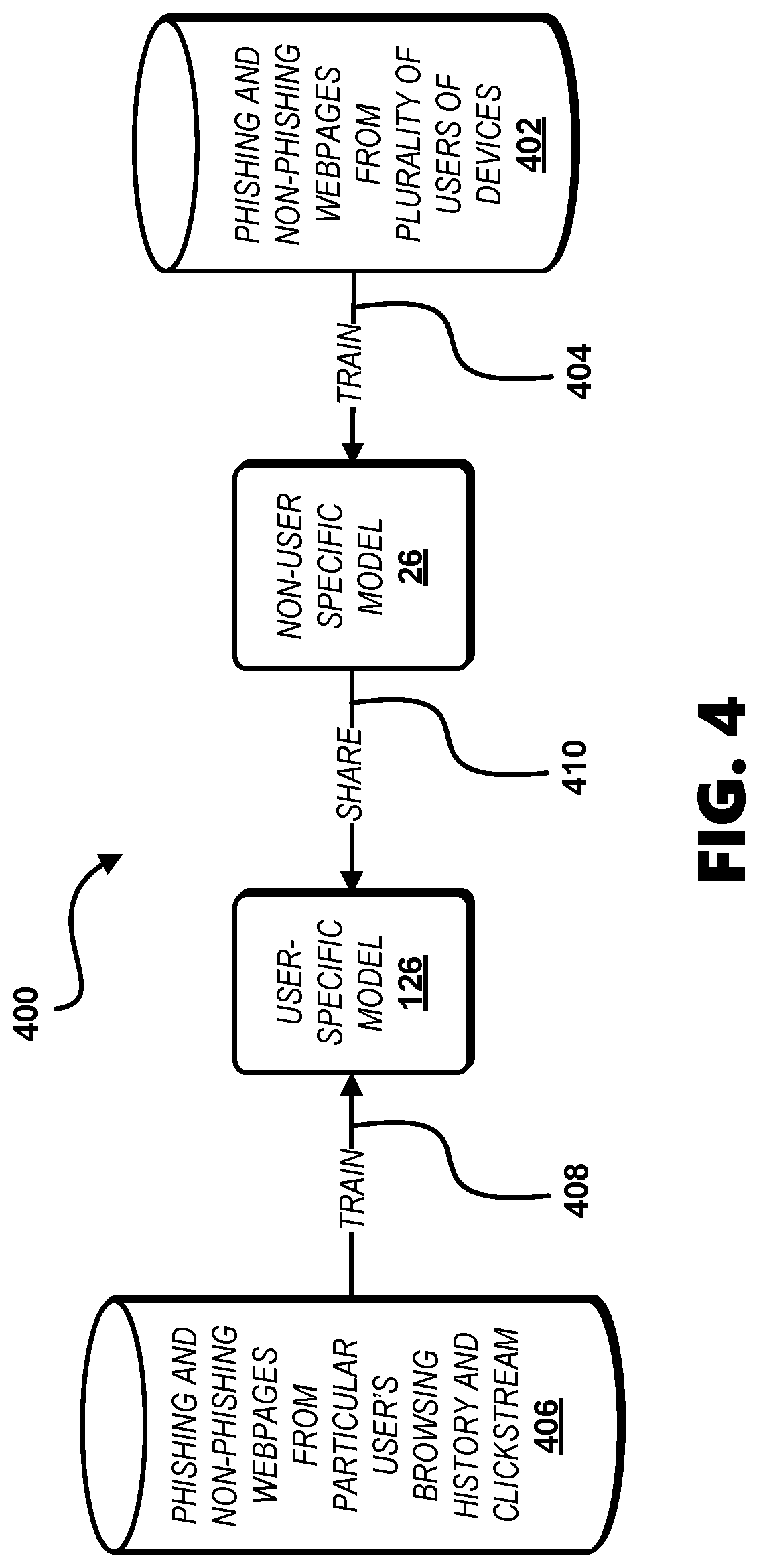 Patent US12309172 Figure 4 – Network attack prevention systems and methods