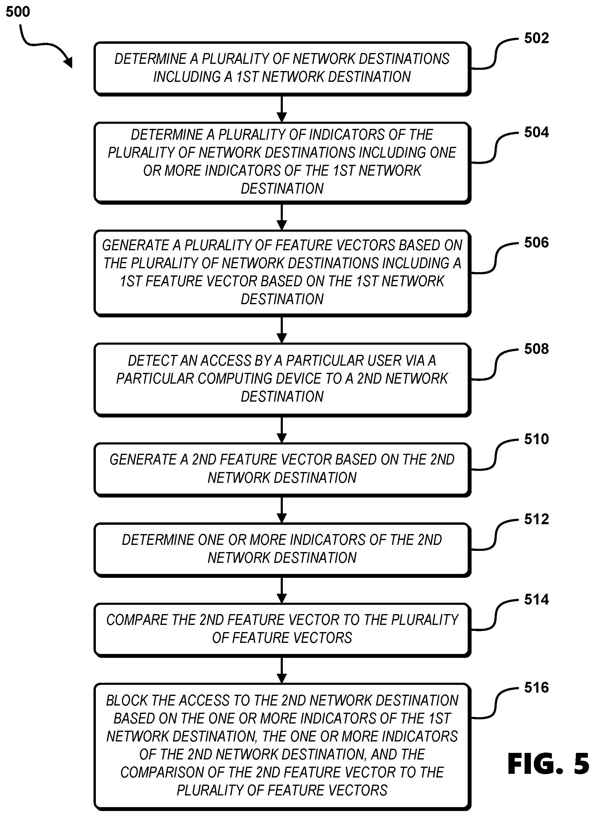 Patent US12309172 Figure 5 – Network attack prevention systems and methods