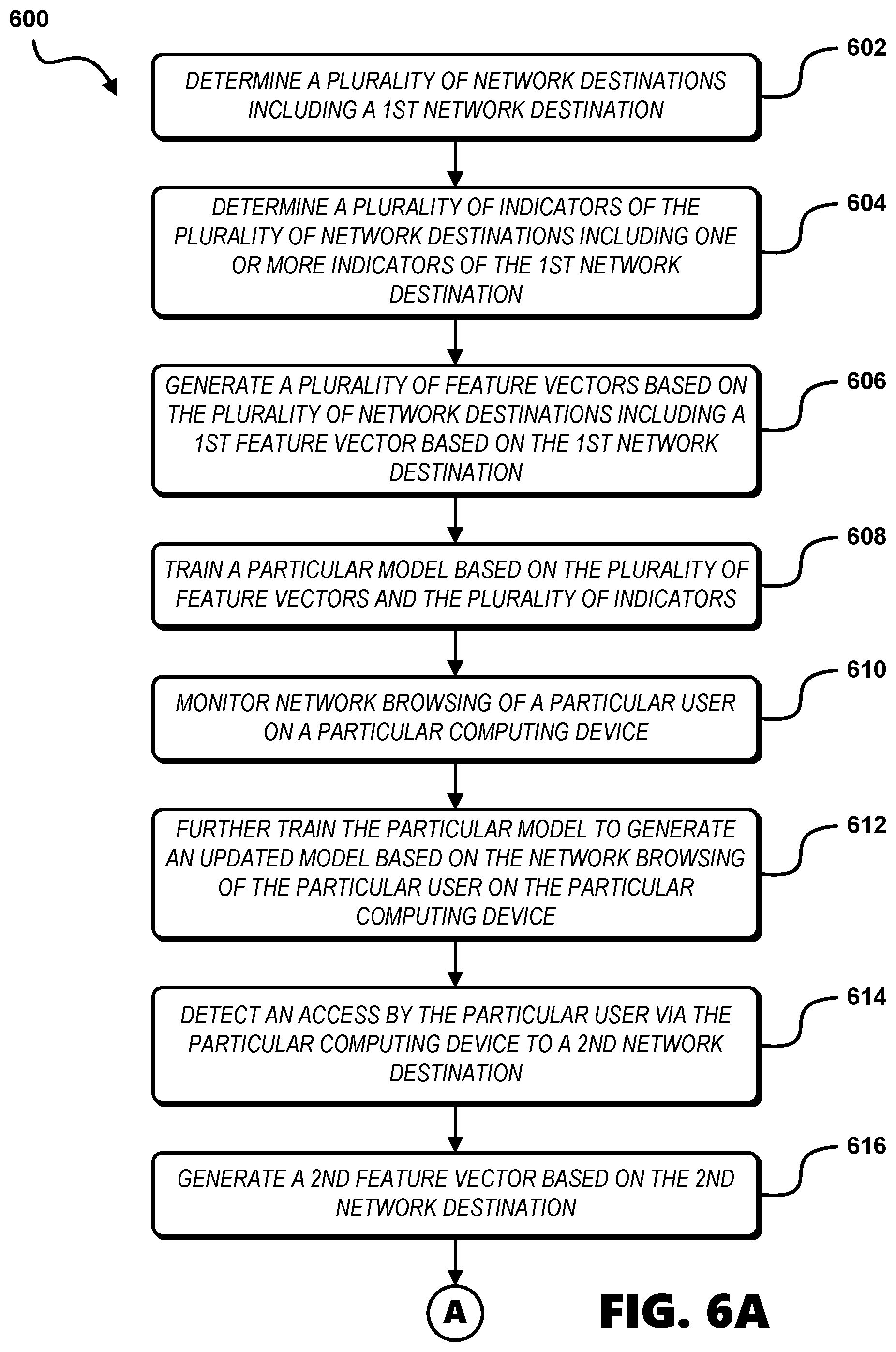 Patent US12309172 Figure 6 – Network attack prevention systems and methods