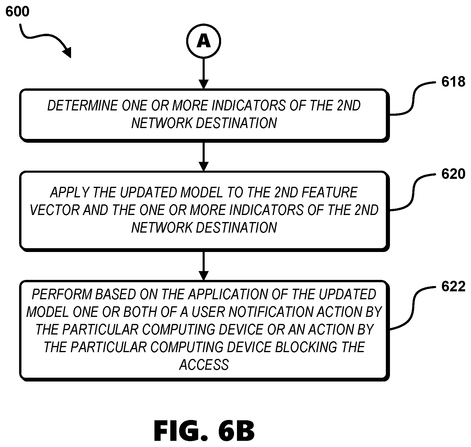 Patent US12309172 Figure 7 – Network attack prevention systems and methods