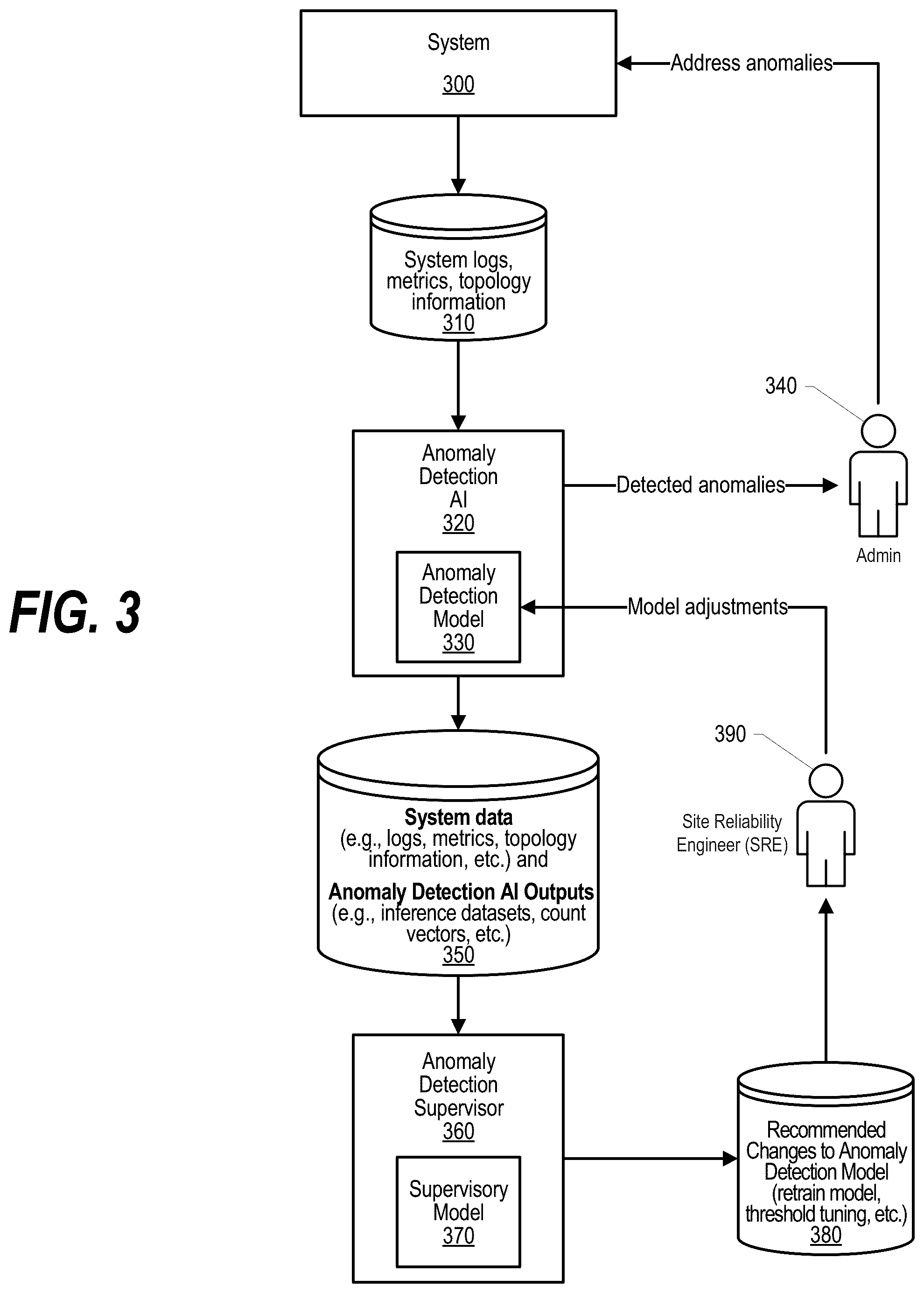 Patent US12309173 Figure 3 – Performance monitoring in the anomaly detection domain for the IT environment