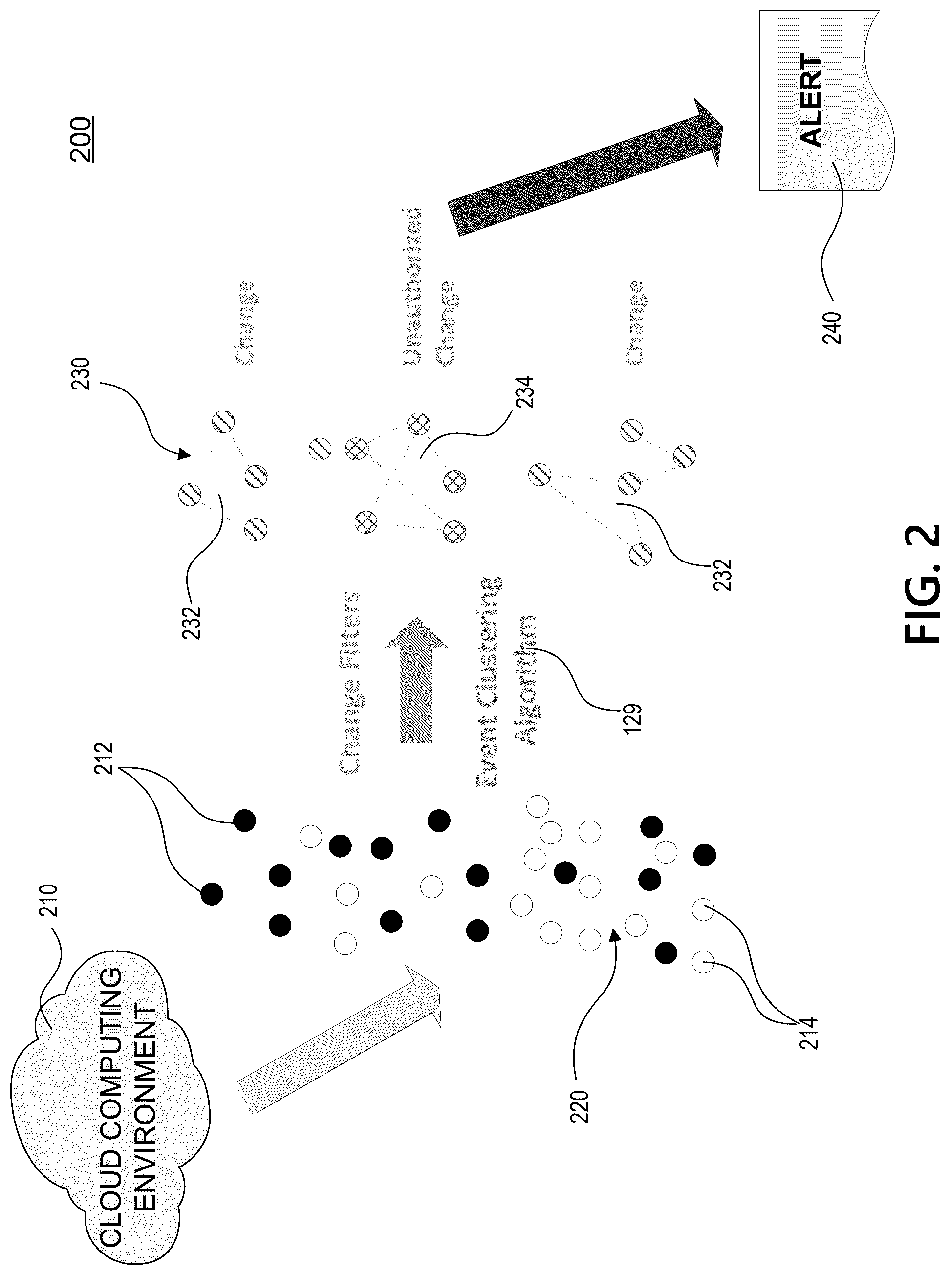 Patent US12309174 Figure 2 – Change monitoring and detection for a cloud computing environment