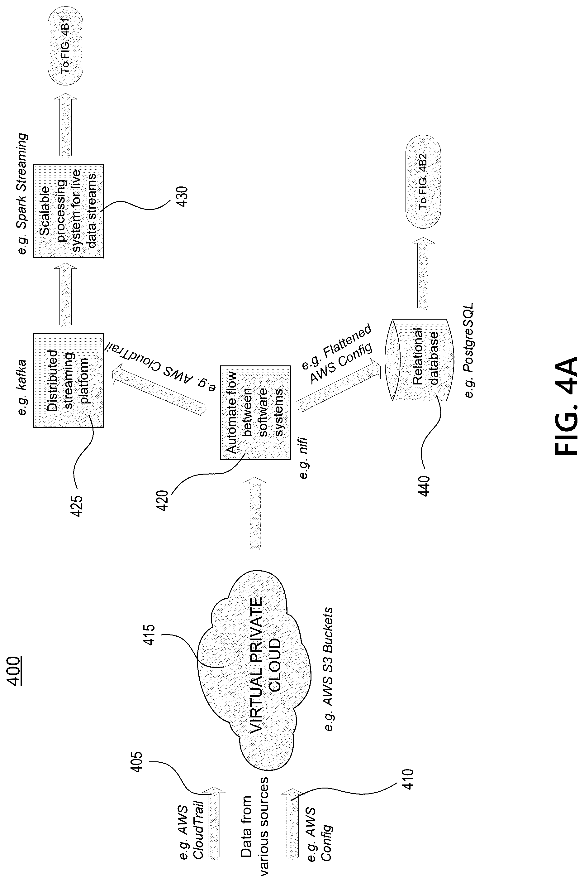 Patent US12309174 Figure 4 – Change monitoring and detection for a cloud computing environment