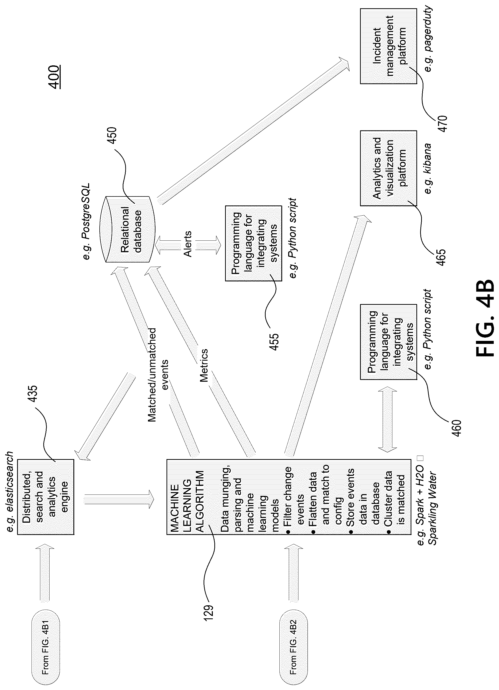 Patent US12309174 Figure 5 – Change monitoring and detection for a cloud computing environment