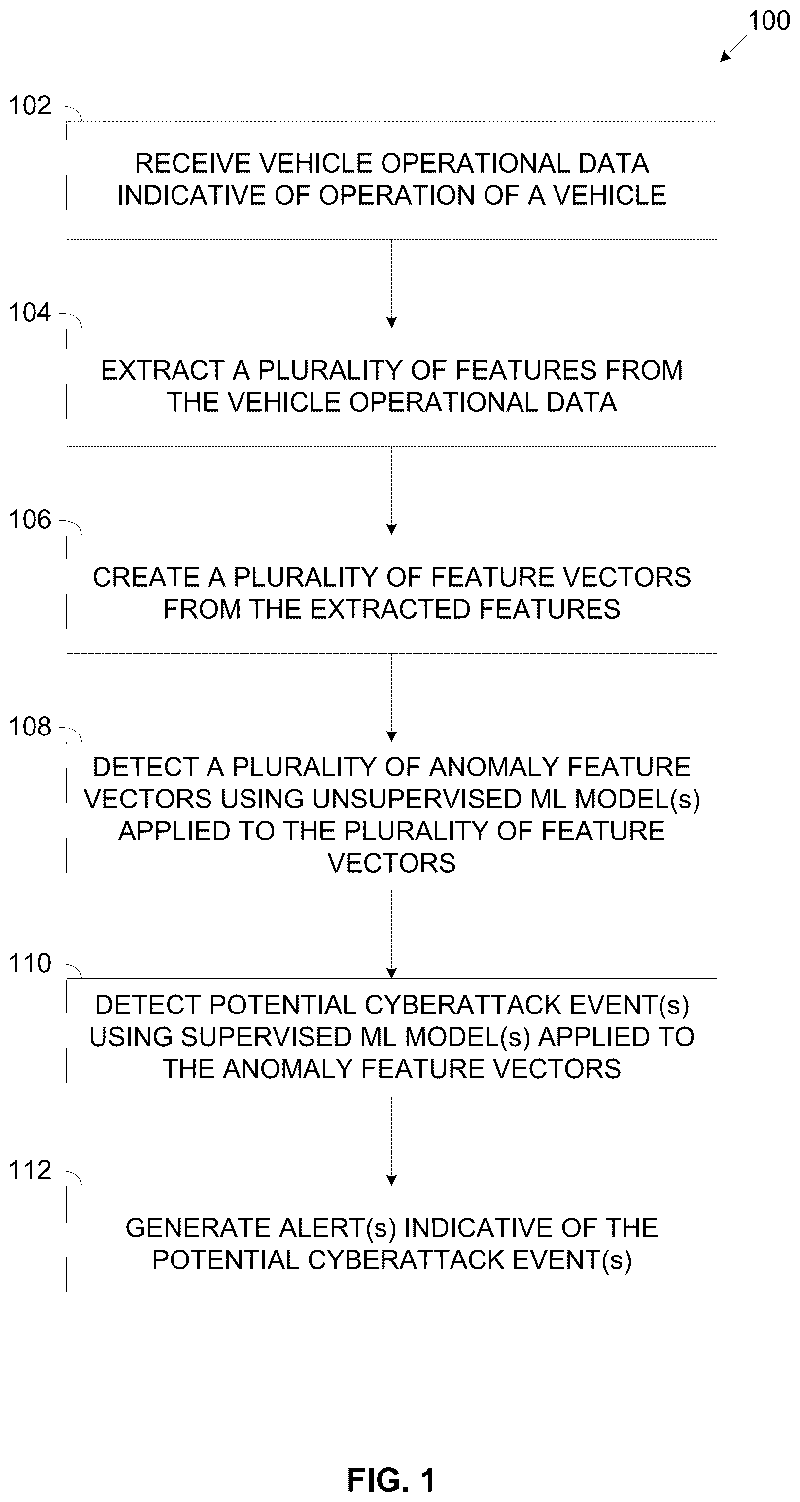 Patent US12309175 Figure 1 – Using staged machine learning to enhance vehicles cybersecurity