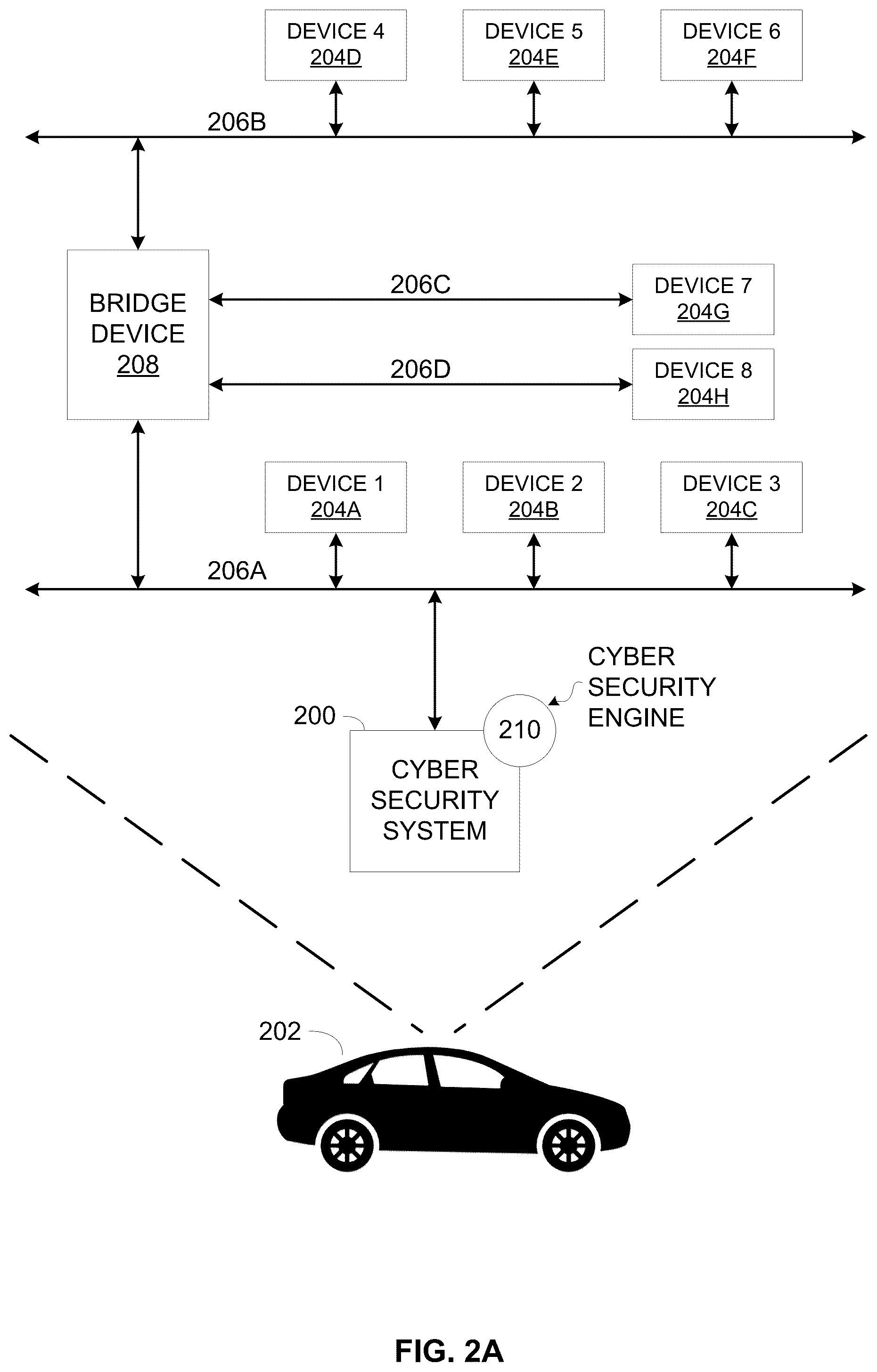 Patent US12309175 Figure 2 – Using staged machine learning to enhance vehicles cybersecurity