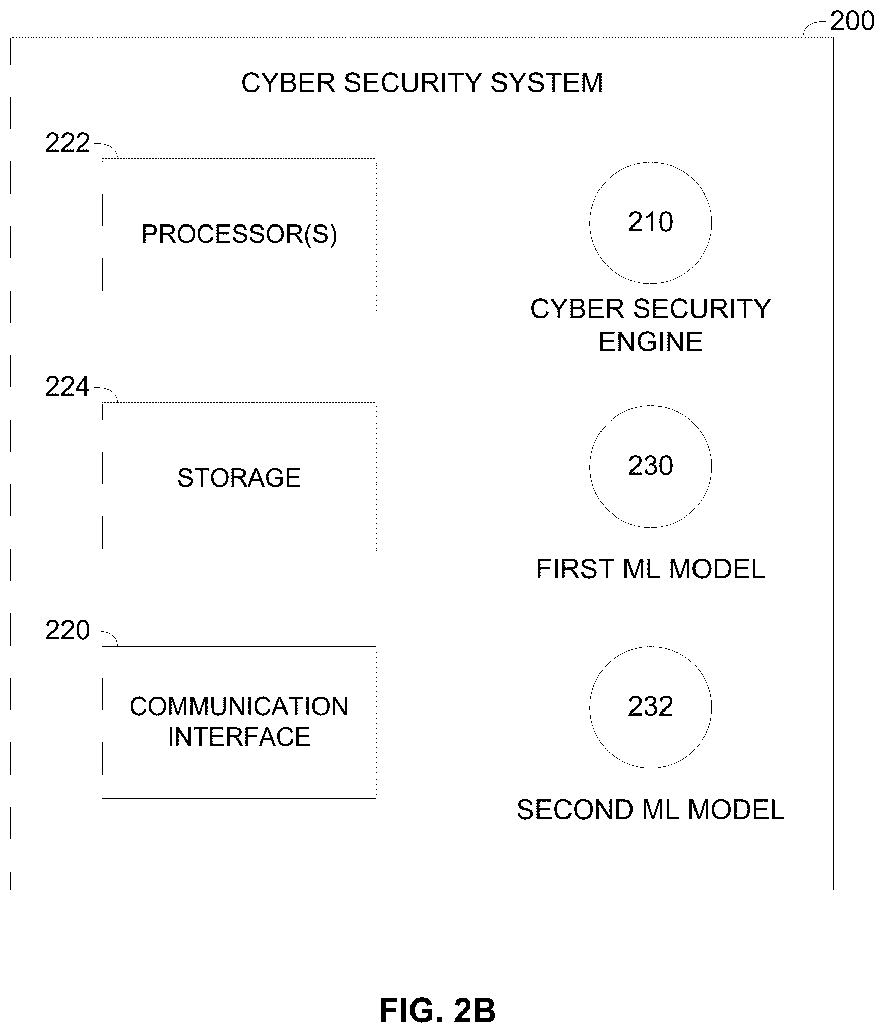 Patent US12309175 Figure 3 – Using staged machine learning to enhance vehicles cybersecurity