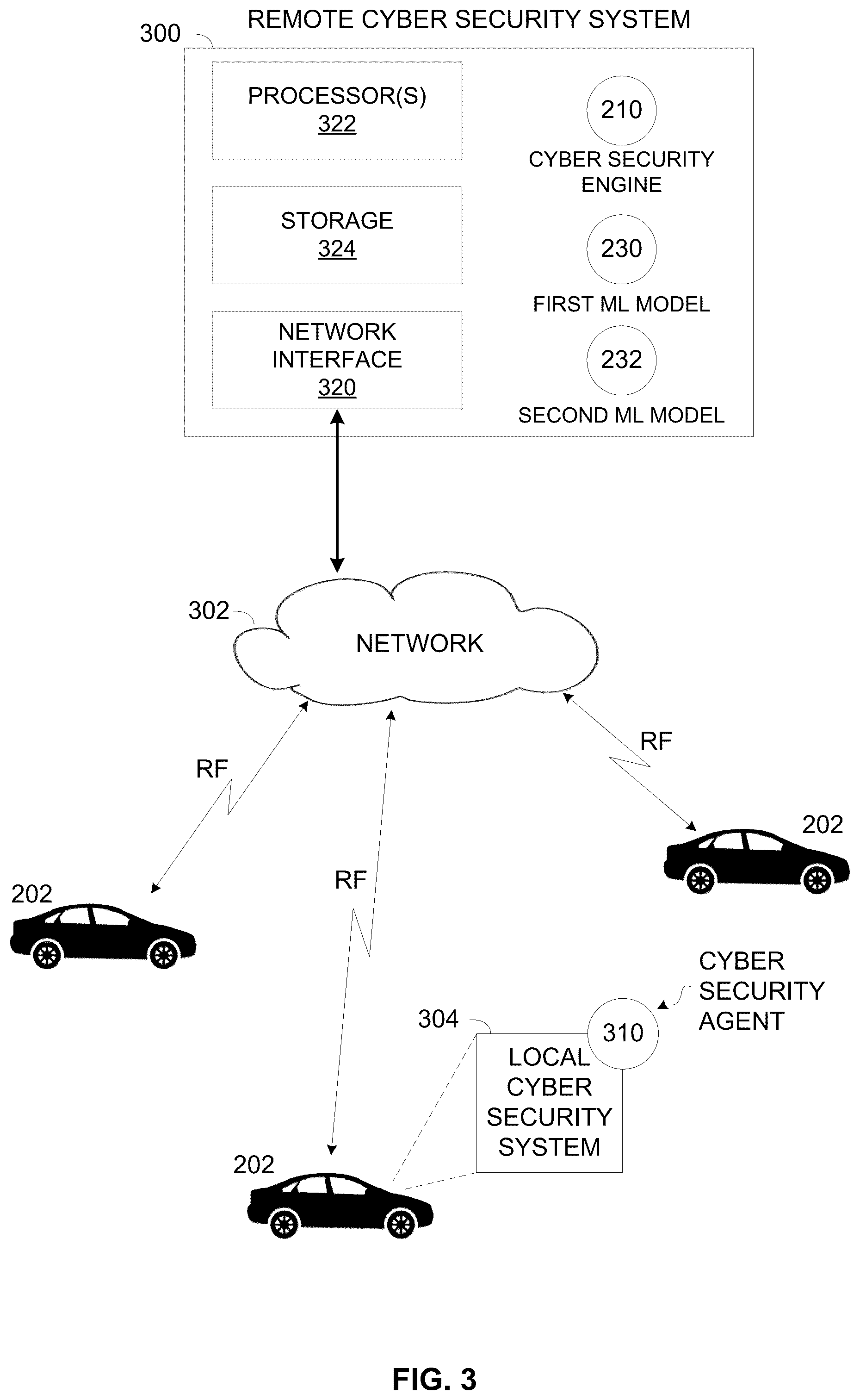 Patent US12309175 Figure 4 – Using staged machine learning to enhance vehicles cybersecurity