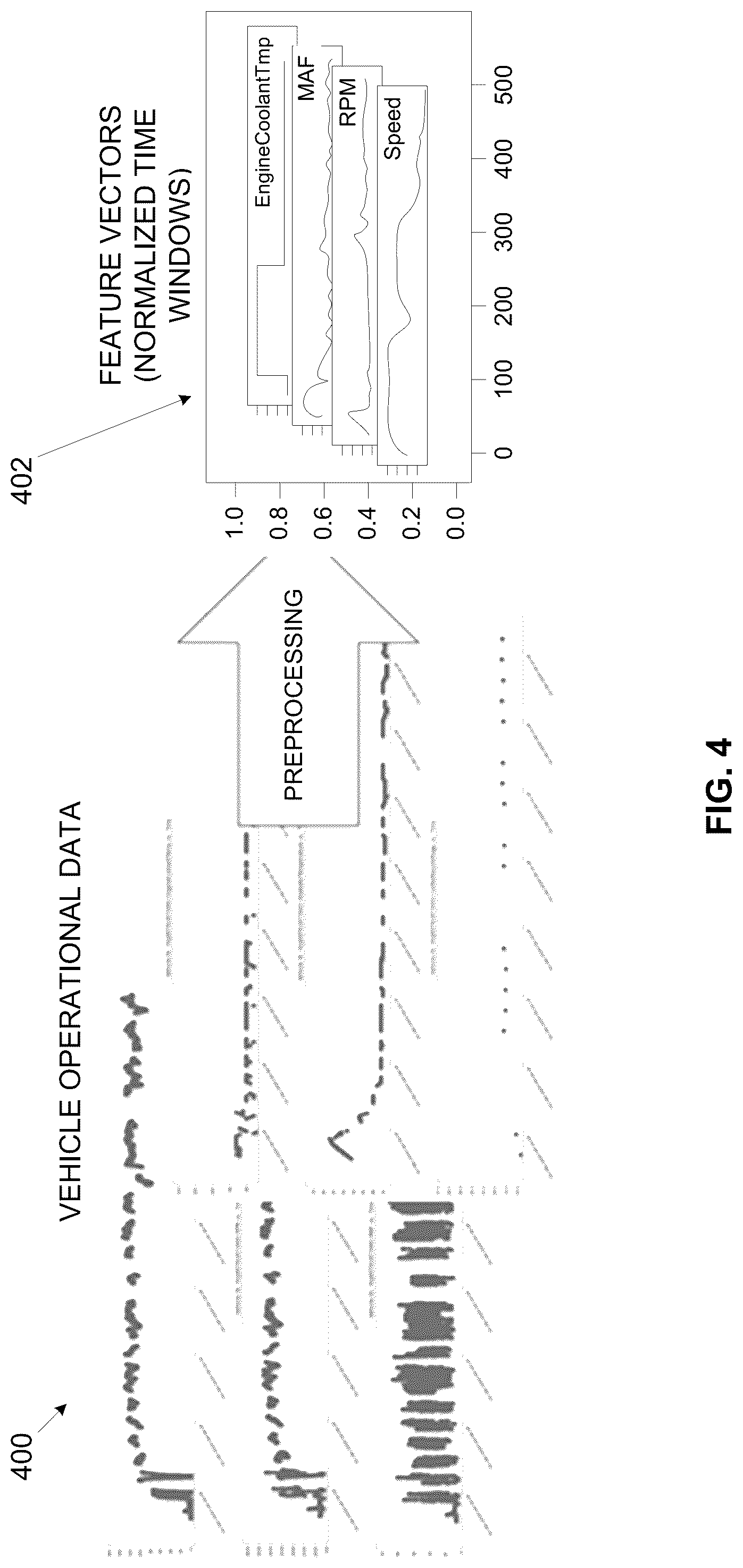 Patent US12309175 Figure 5 – Using staged machine learning to enhance vehicles cybersecurity