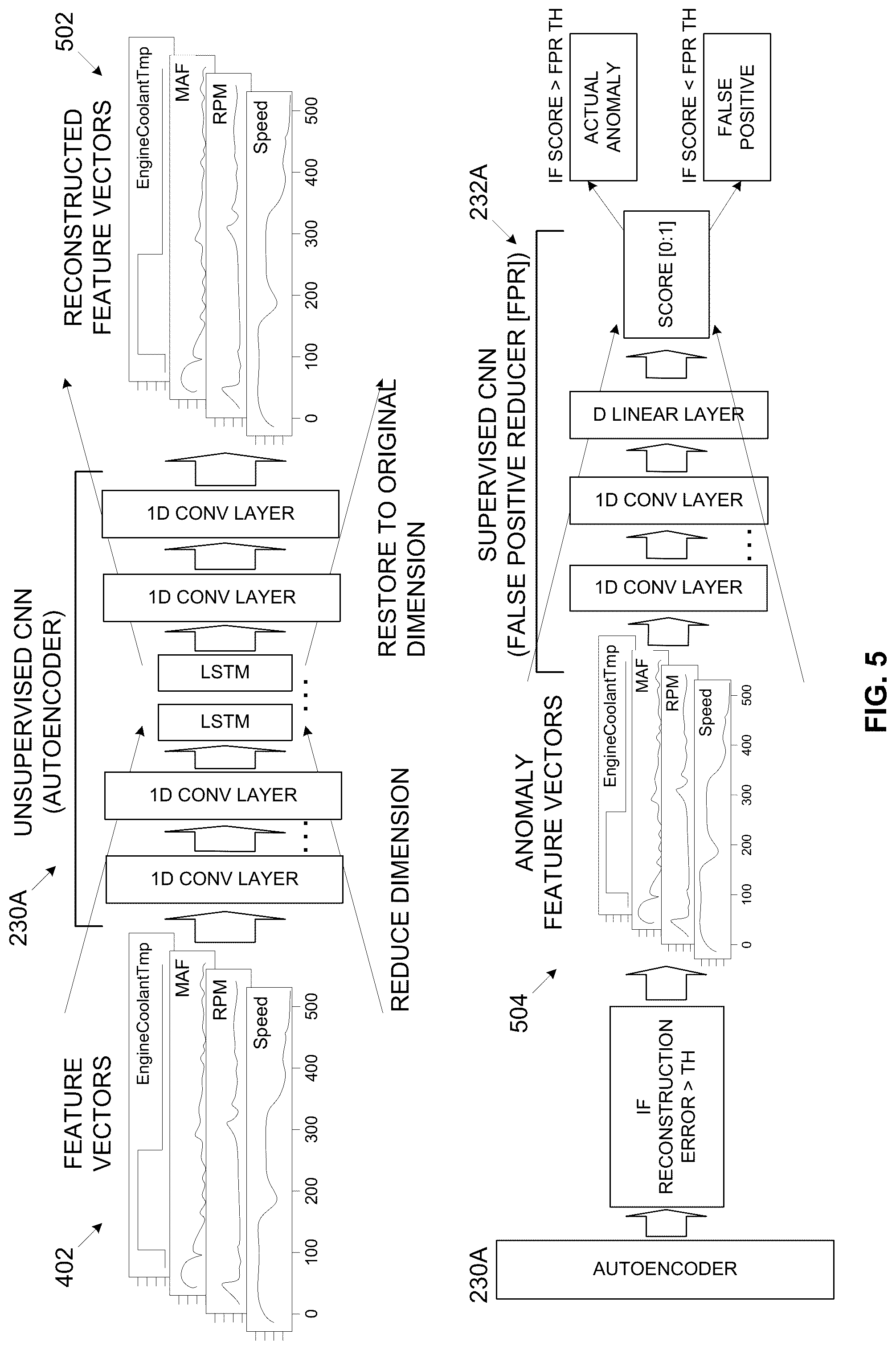 Patent US12309175 Figure 6 – Using staged machine learning to enhance vehicles cybersecurity