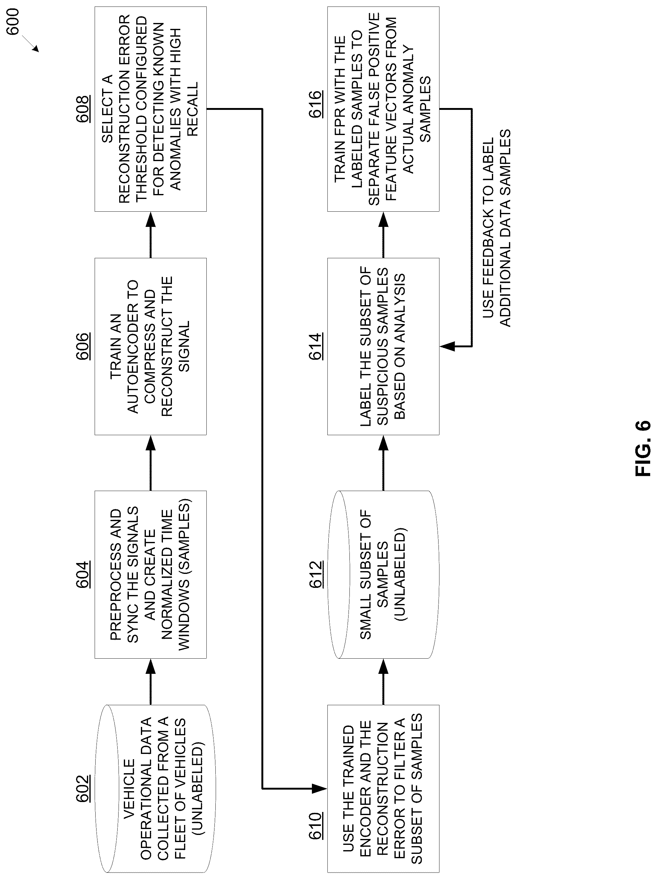 Patent US12309175 Figure 7 – Using staged machine learning to enhance vehicles cybersecurity