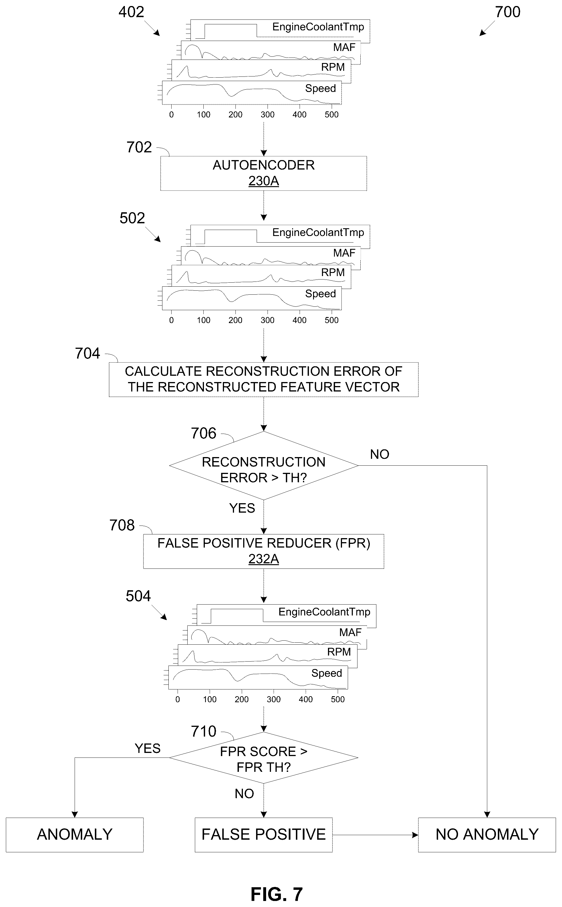 Patent US12309175 Figure 8 – Using staged machine learning to enhance vehicles cybersecurity