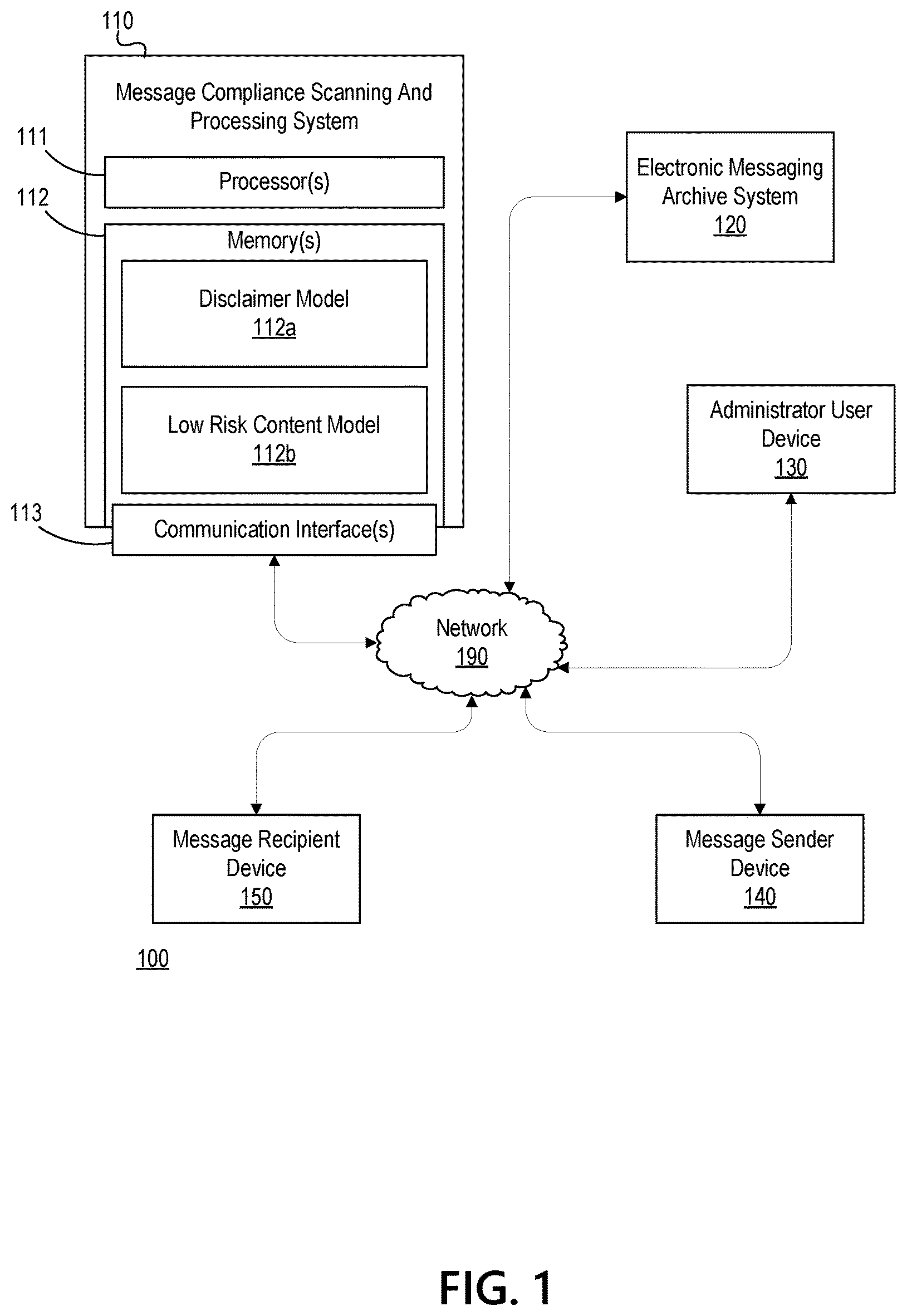 Patent US12309176 Figure 1 – Message compliance scanning and processing system