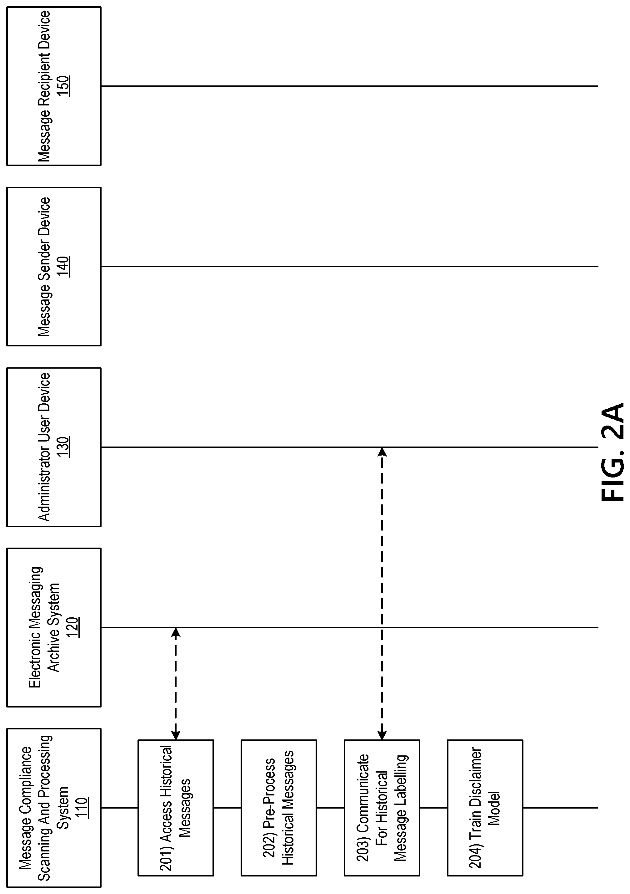 Patent US12309176 Figure 2 – Message compliance scanning and processing system