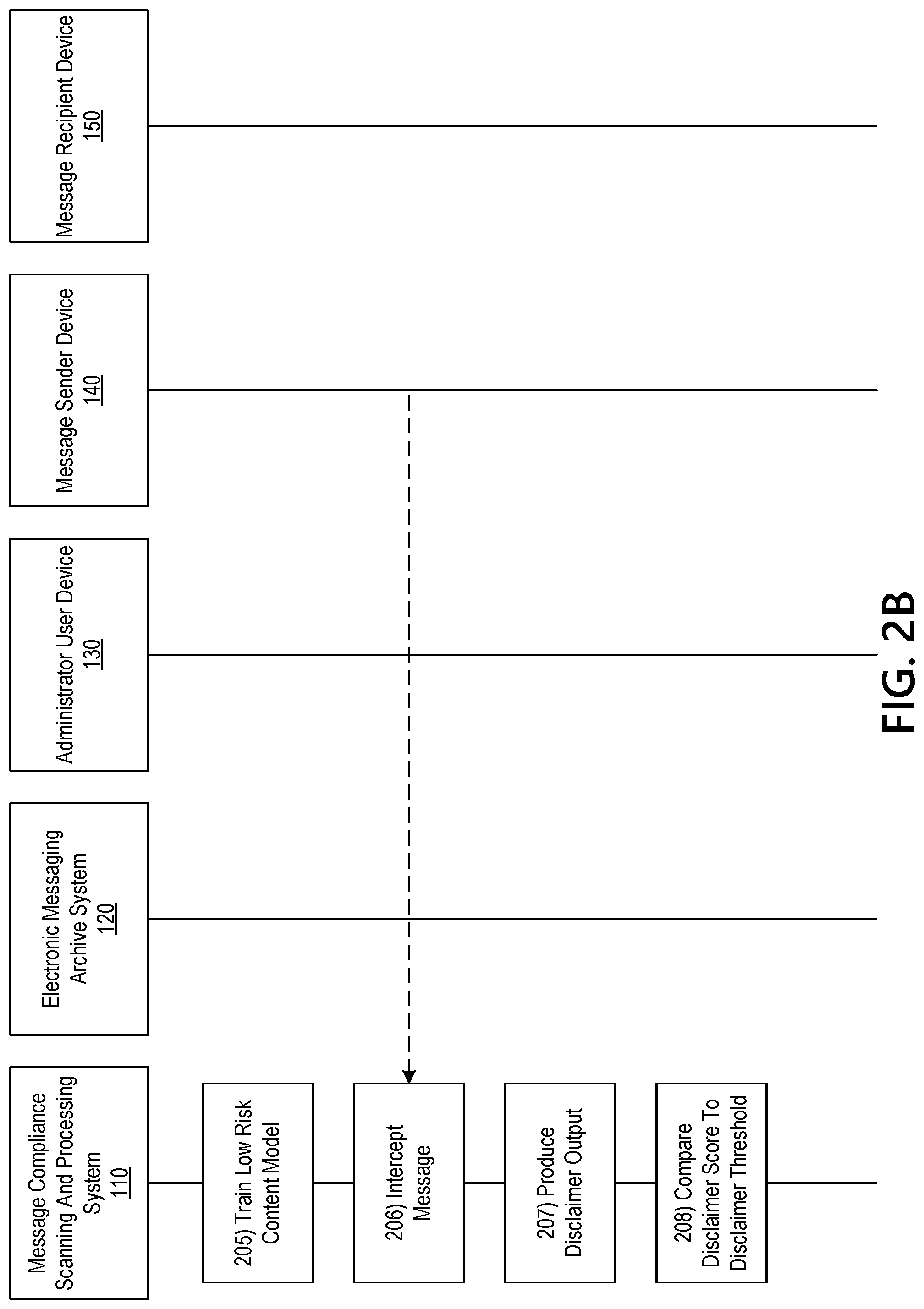 Patent US12309176 Figure 3 – Message compliance scanning and processing system
