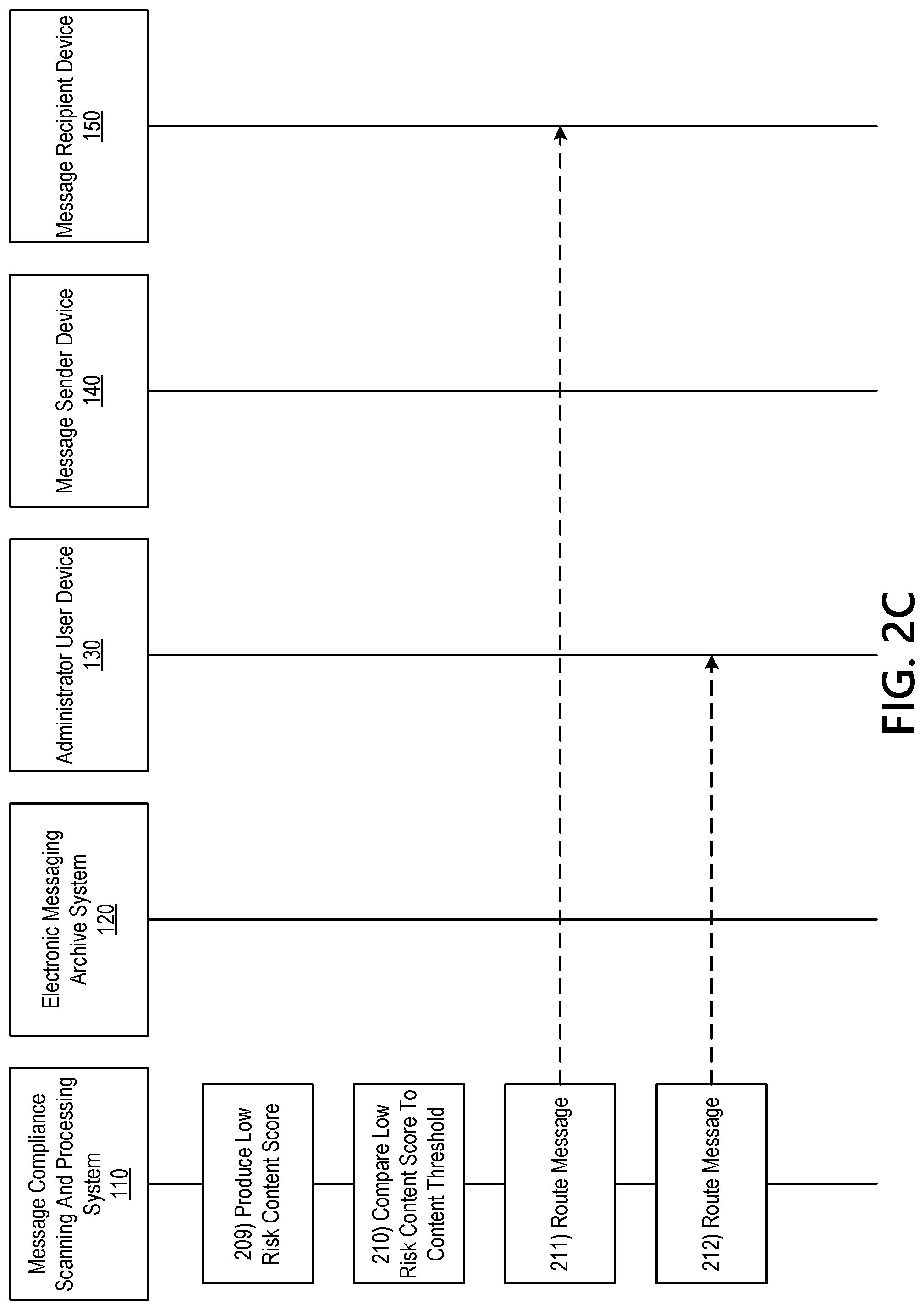 Patent US12309176 Figure 4 – Message compliance scanning and processing system