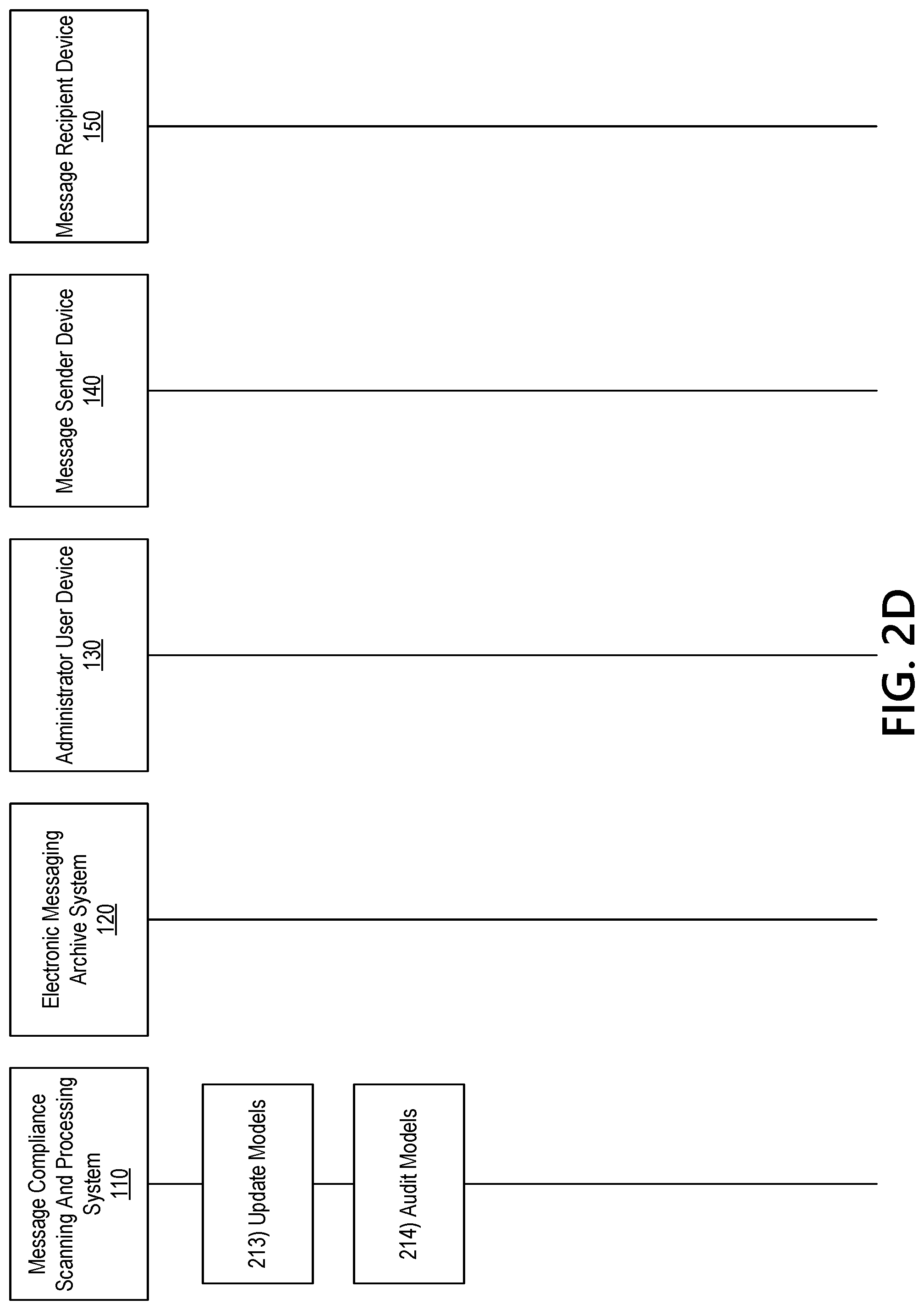 Patent US12309176 Figure 5 – Message compliance scanning and processing system