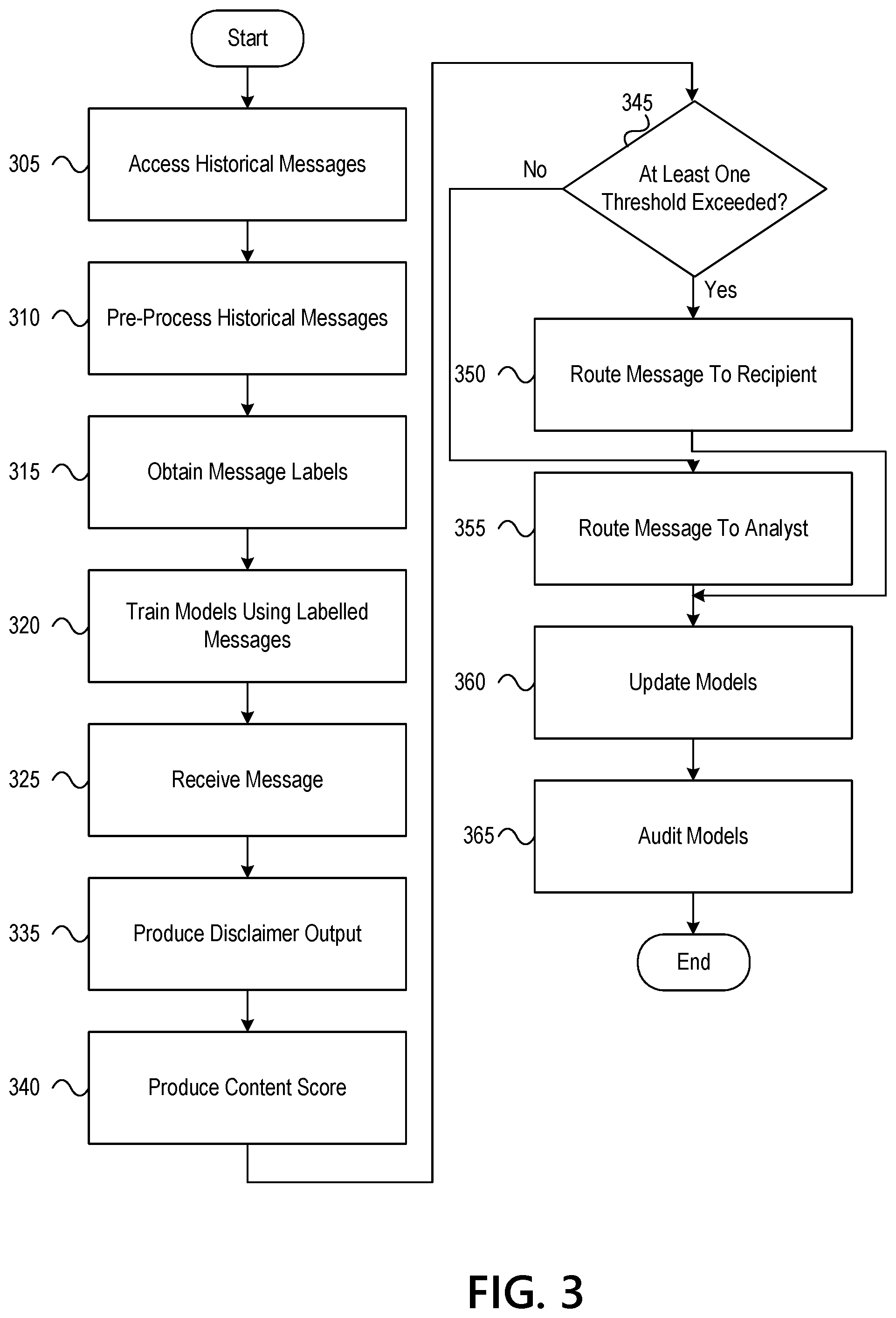 Patent US12309176 Figure 6 – Message compliance scanning and processing system