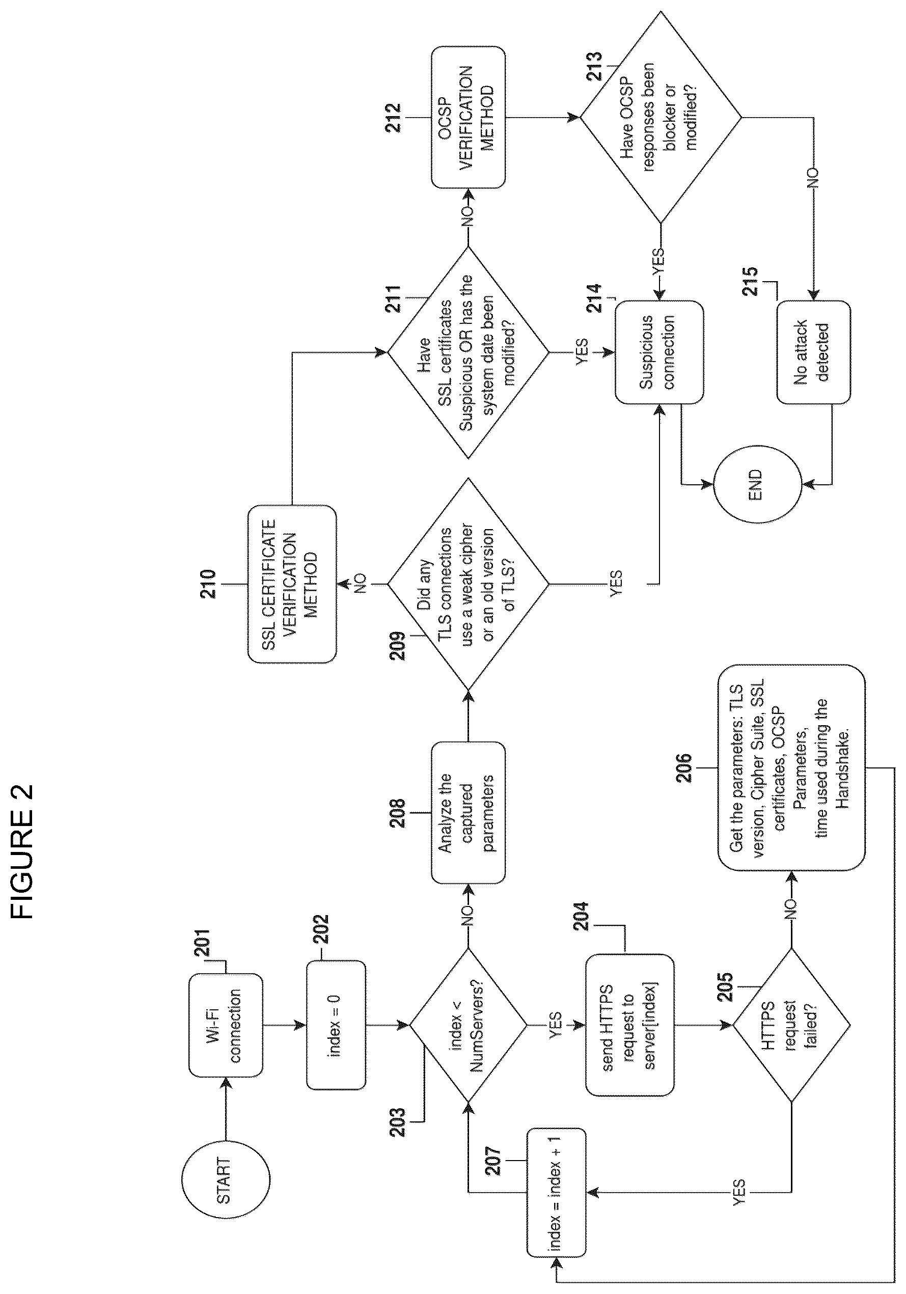 Patent US12309177 Figure 2 – Method to detect attacks in a network connection