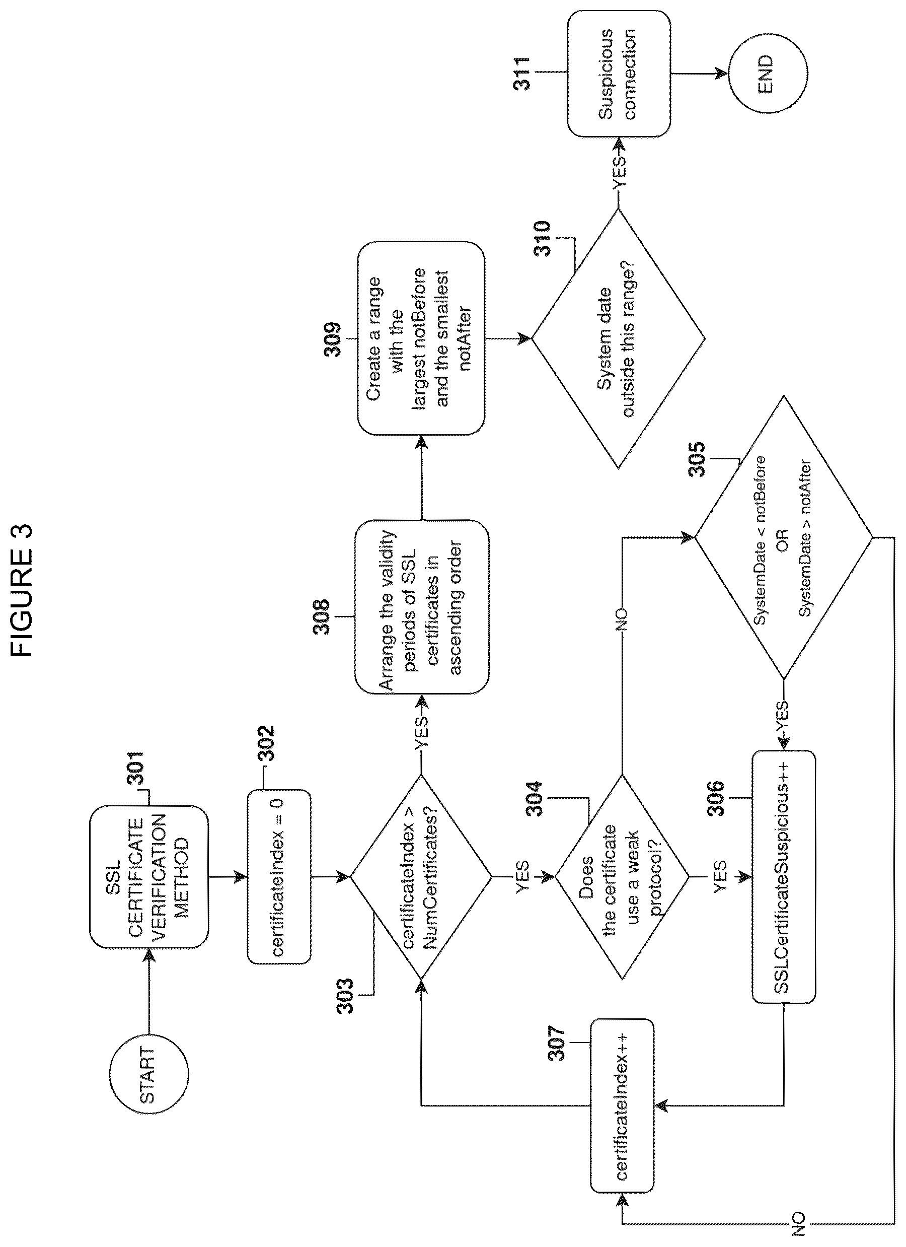 Patent US12309177 Figure 3 – Method to detect attacks in a network connection