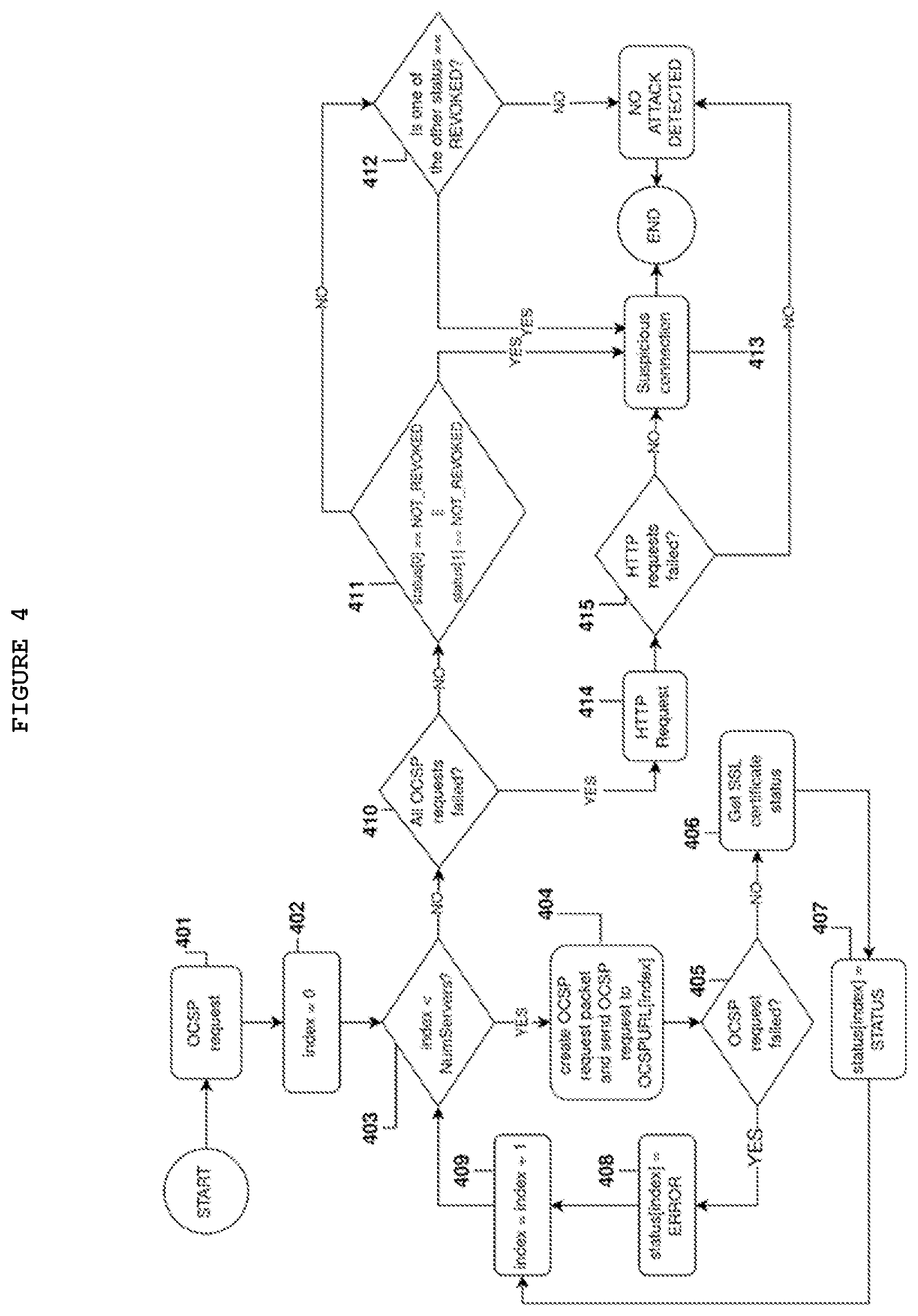 Patent US12309177 Figure 4 – Method to detect attacks in a network connection