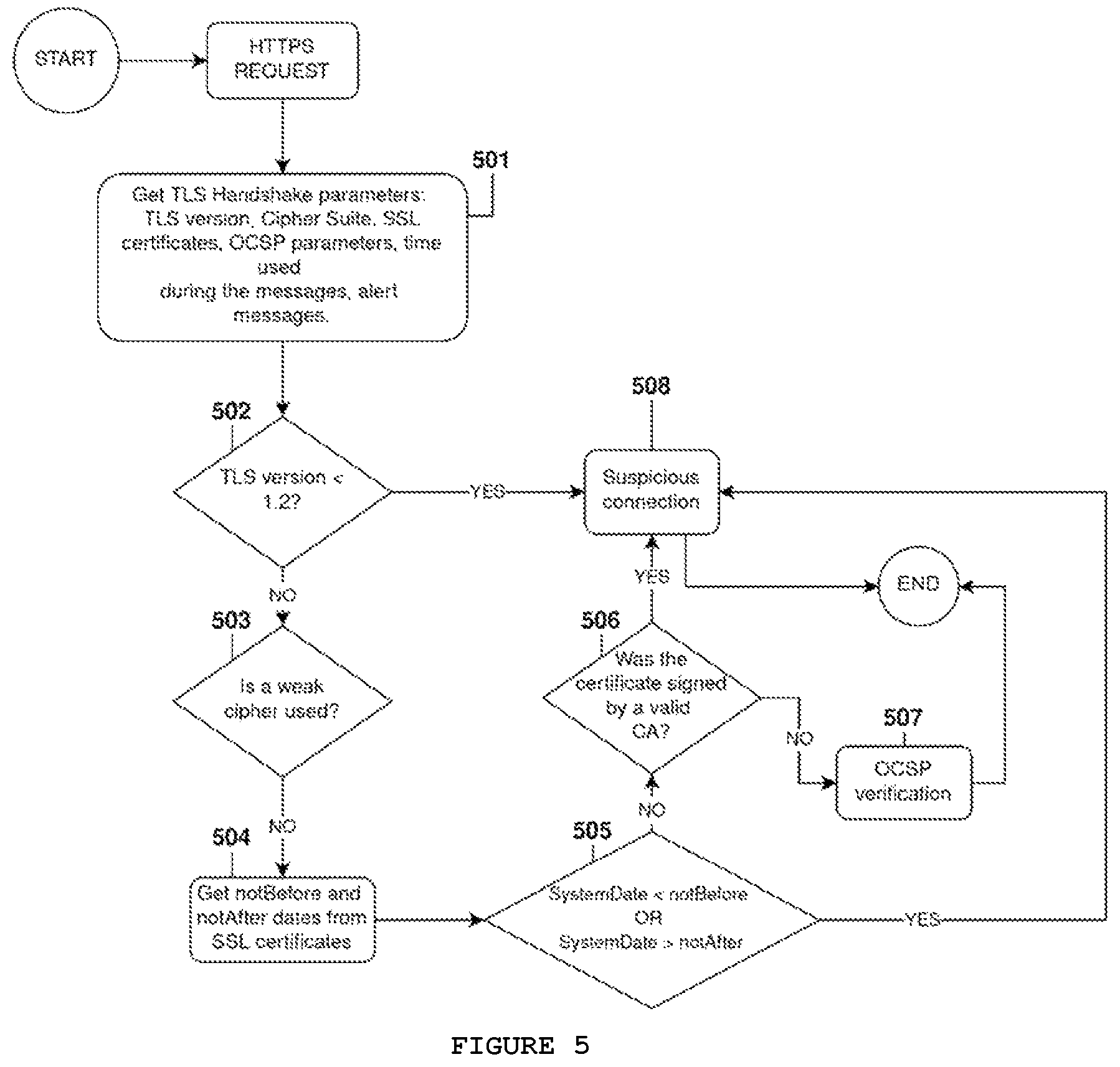 Patent US12309177 Figure 5 – Method to detect attacks in a network connection