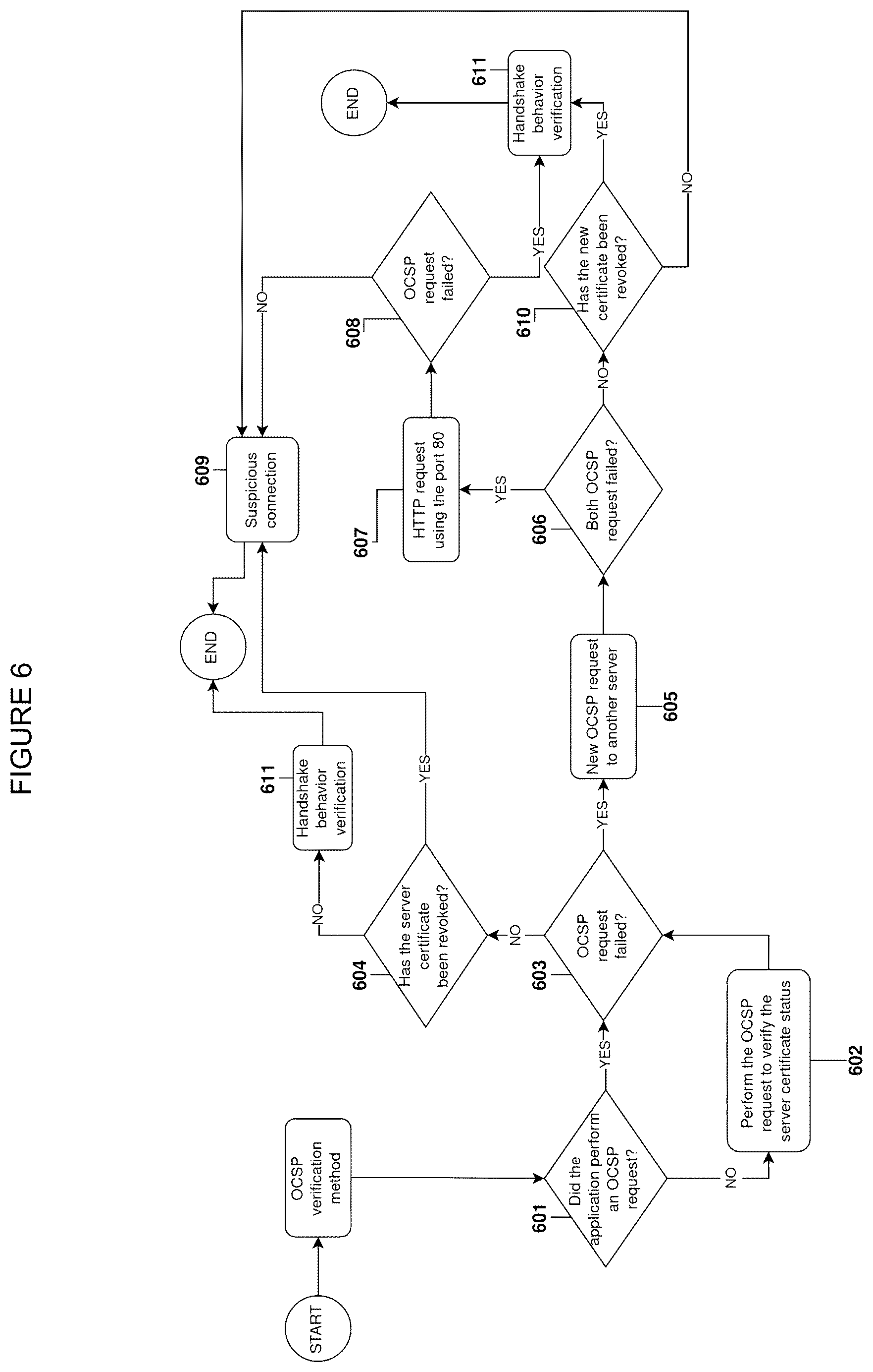 Patent US12309177 Figure 6 – Method to detect attacks in a network connection