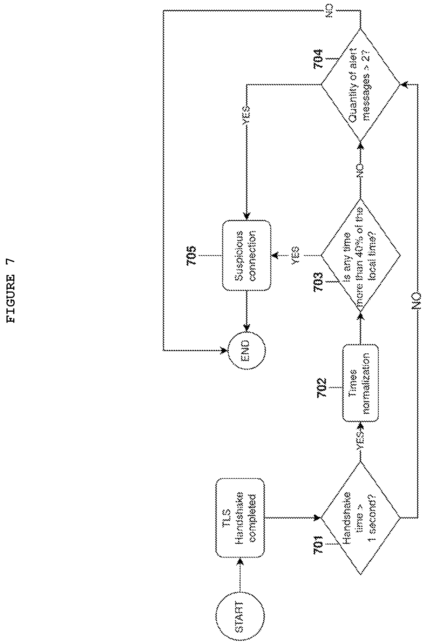 Patent US12309177 Figure 7 – Method to detect attacks in a network connection