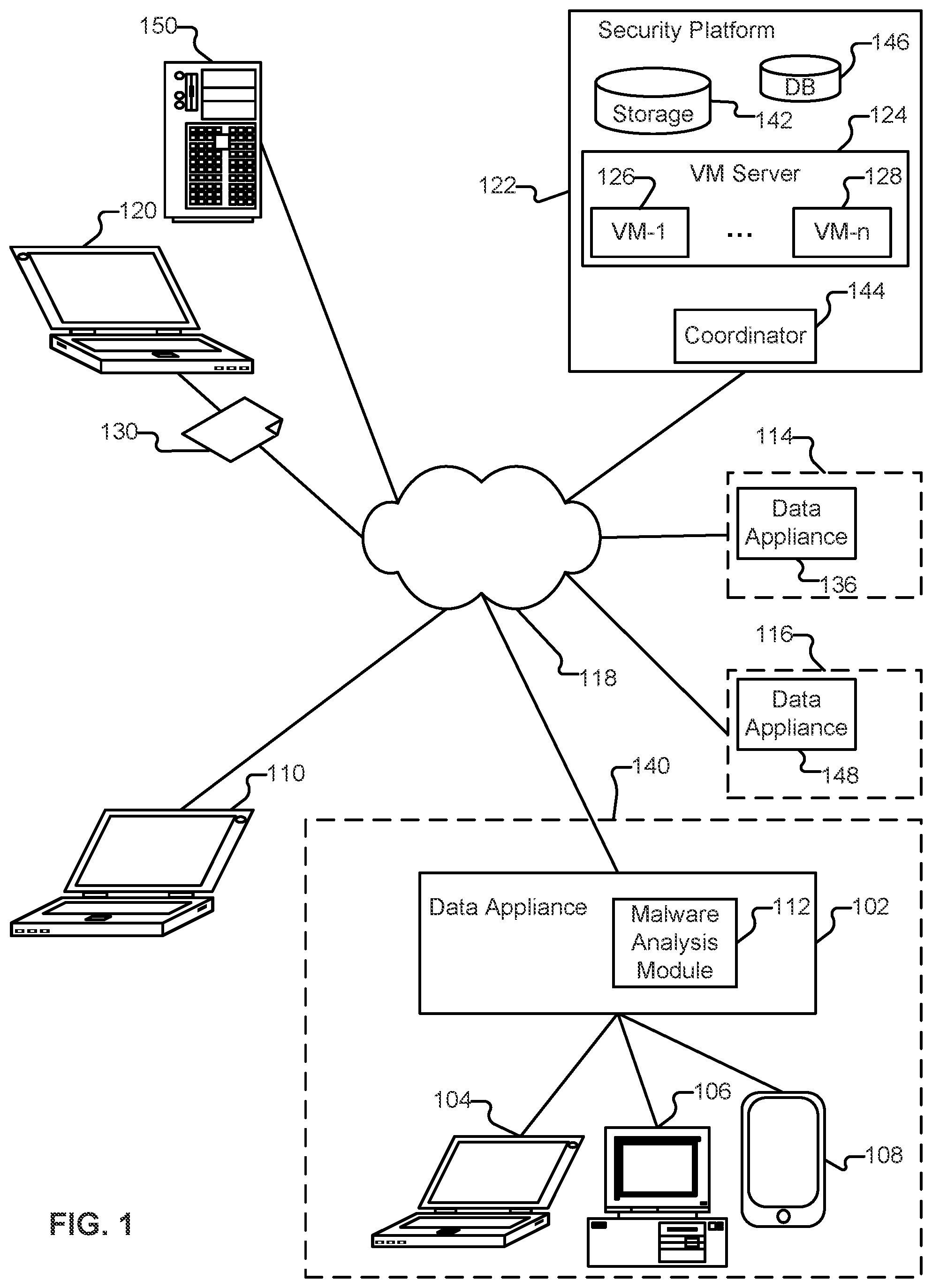 Patent US12309178 Figure 1 – Context profiling for malware detection
