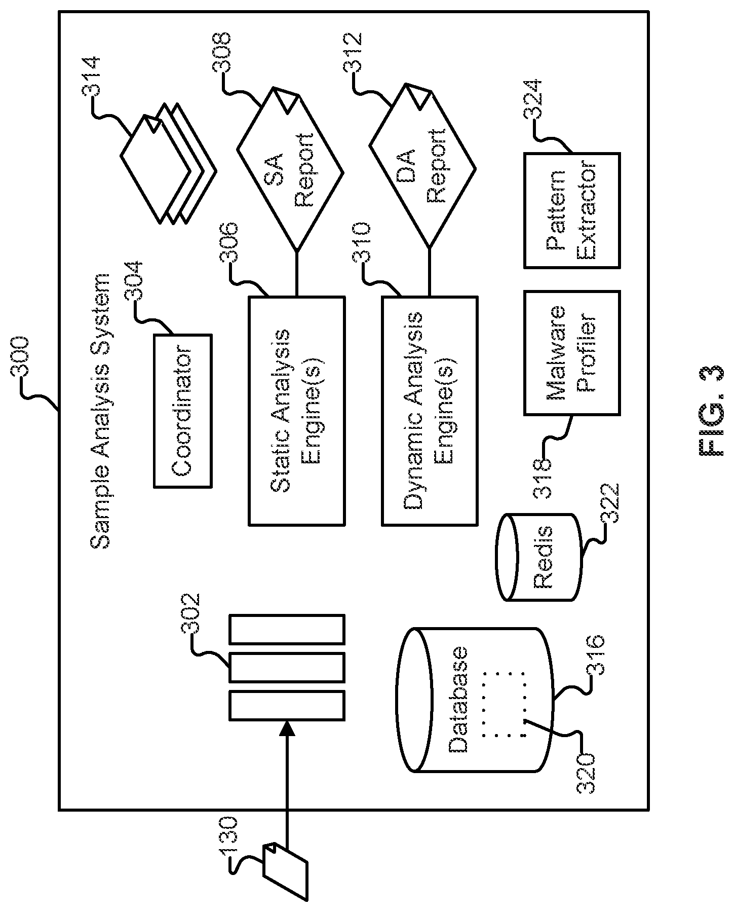 Patent US12309178 Figure 3 – Context profiling for malware detection