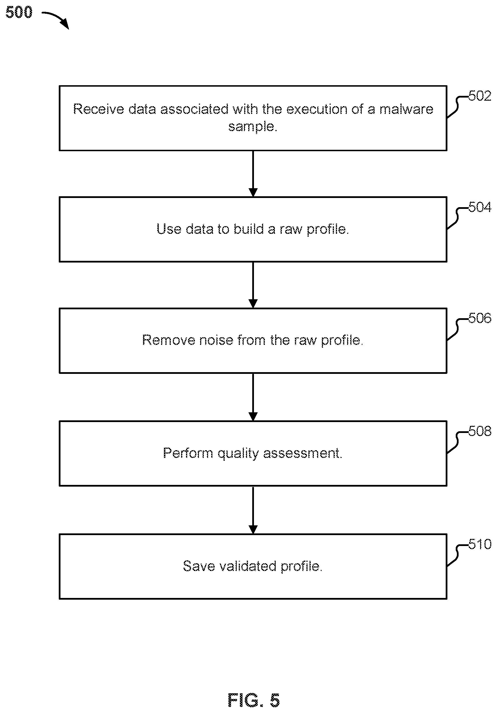 Patent US12309178 Figure 5 – Context profiling for malware detection