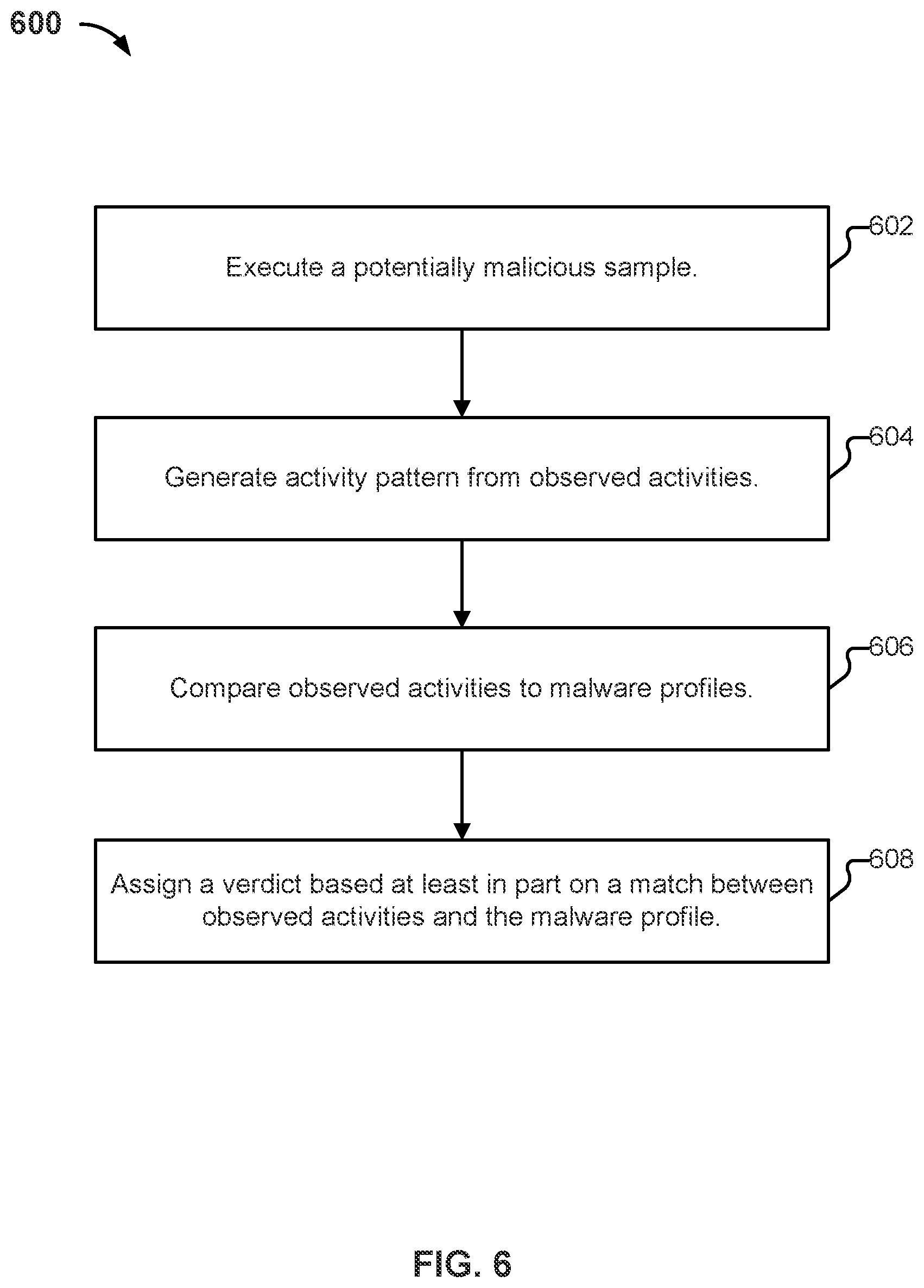 Patent US12309178 Figure 6 – Context profiling for malware detection