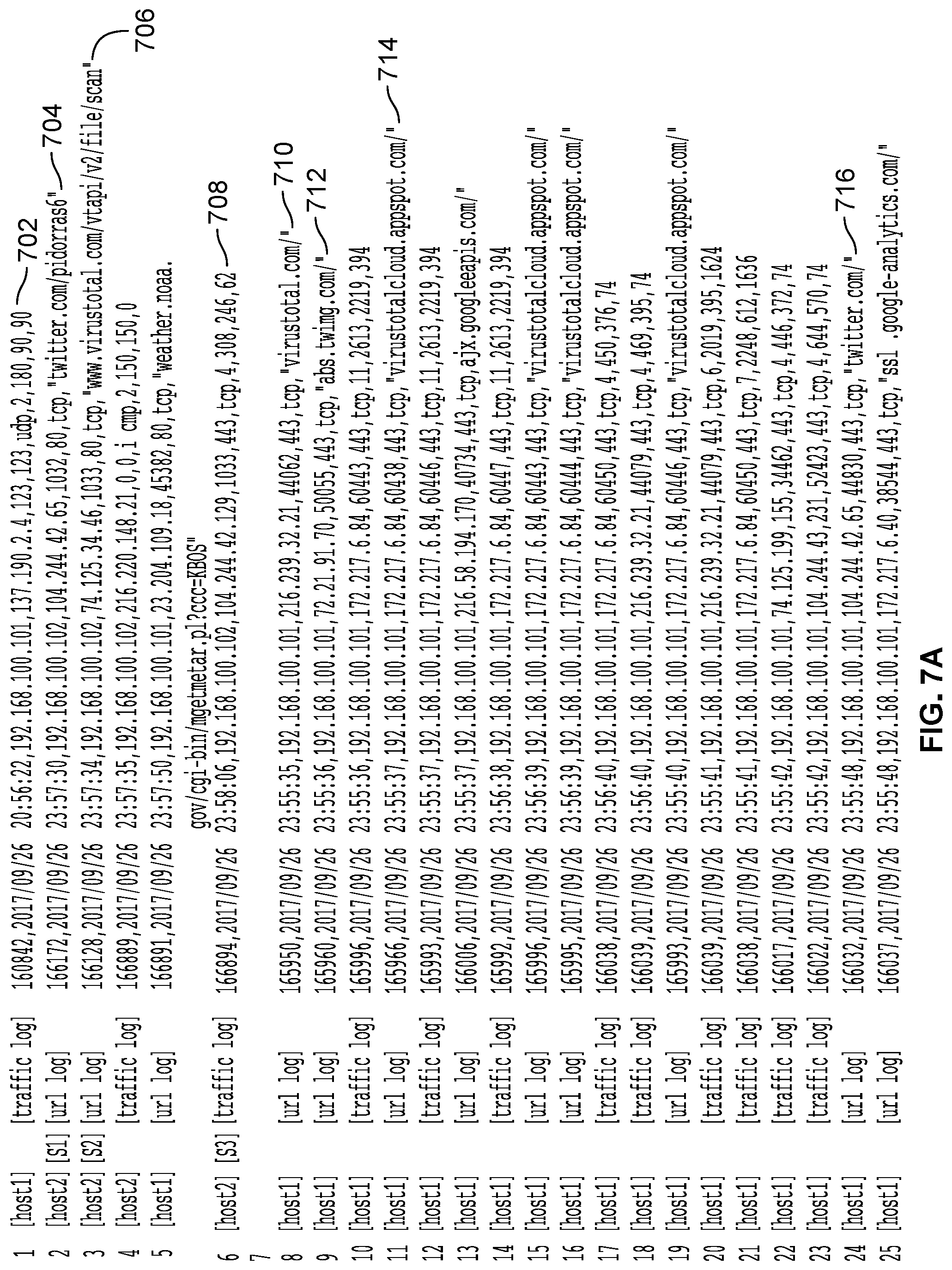 Patent US12309178 Figure 7 – Context profiling for malware detection