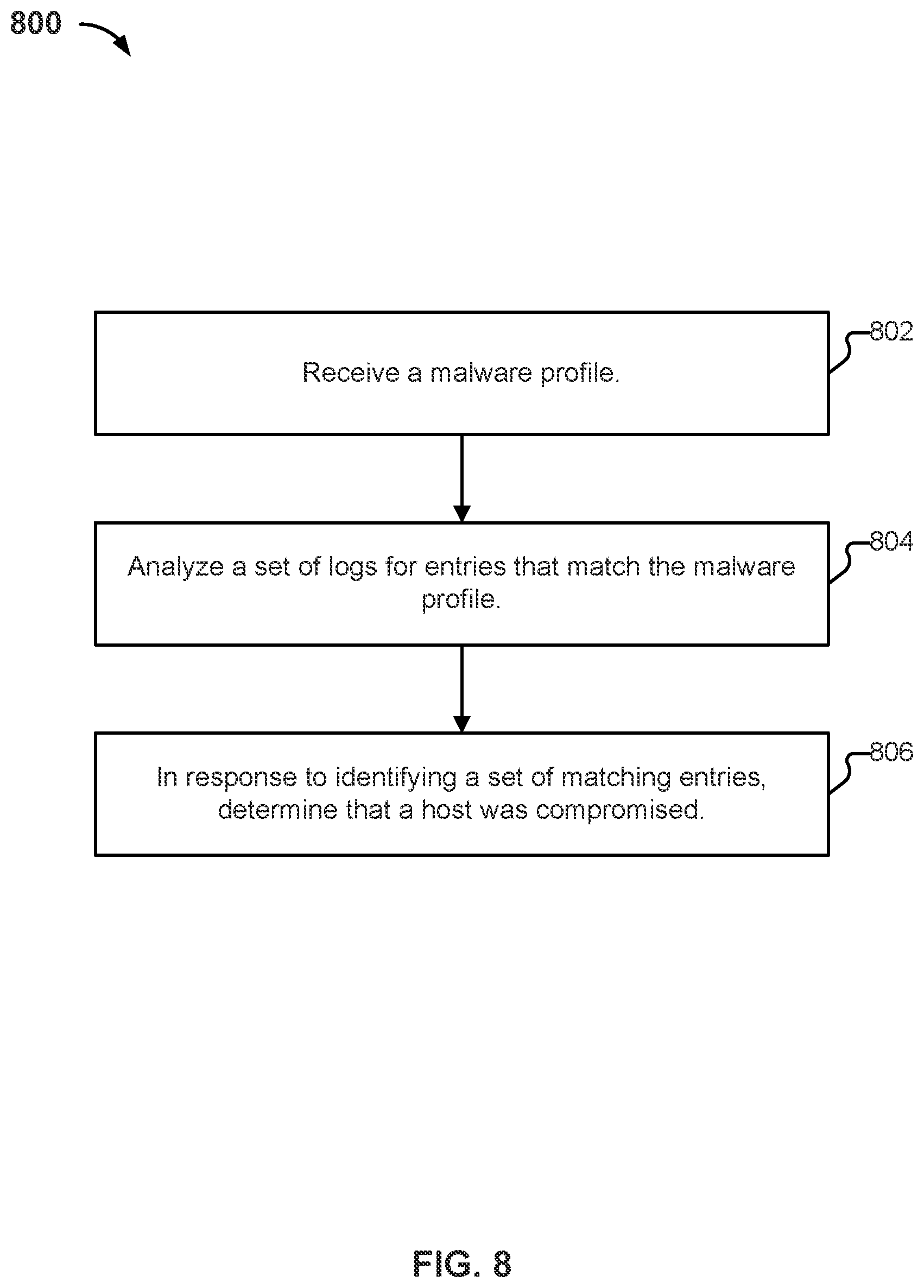 Patent US12309178 Figure 9 – Context profiling for malware detection