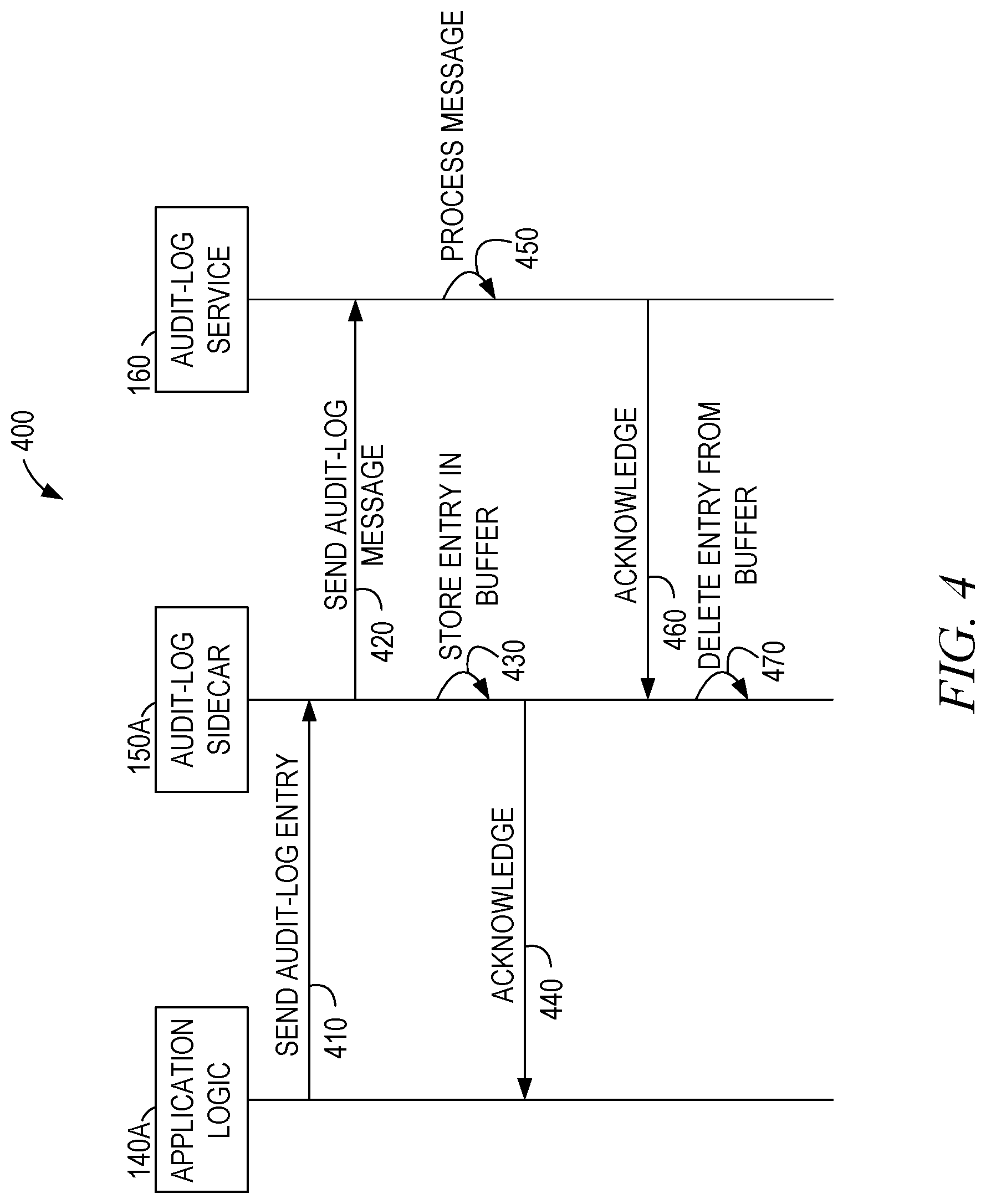 Patent US12309179 Figure 4 – Log entry buffer extension network