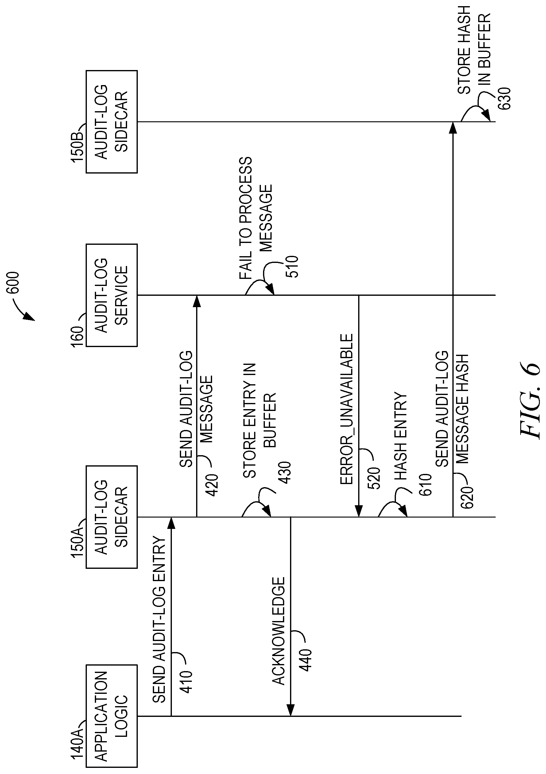 Patent US12309179 Figure 6 – Log entry buffer extension network