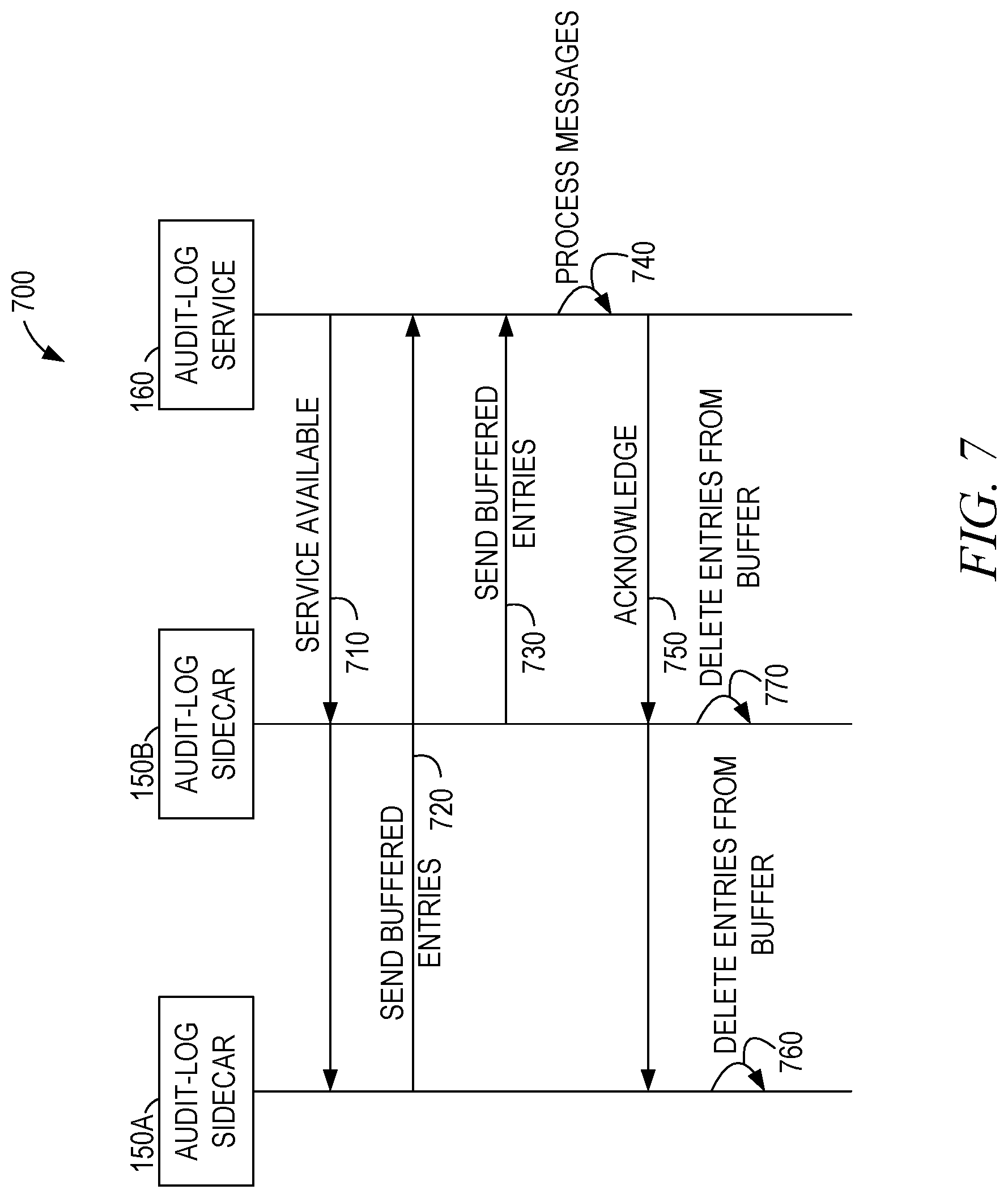 Patent US12309179 Figure 7 – Log entry buffer extension network