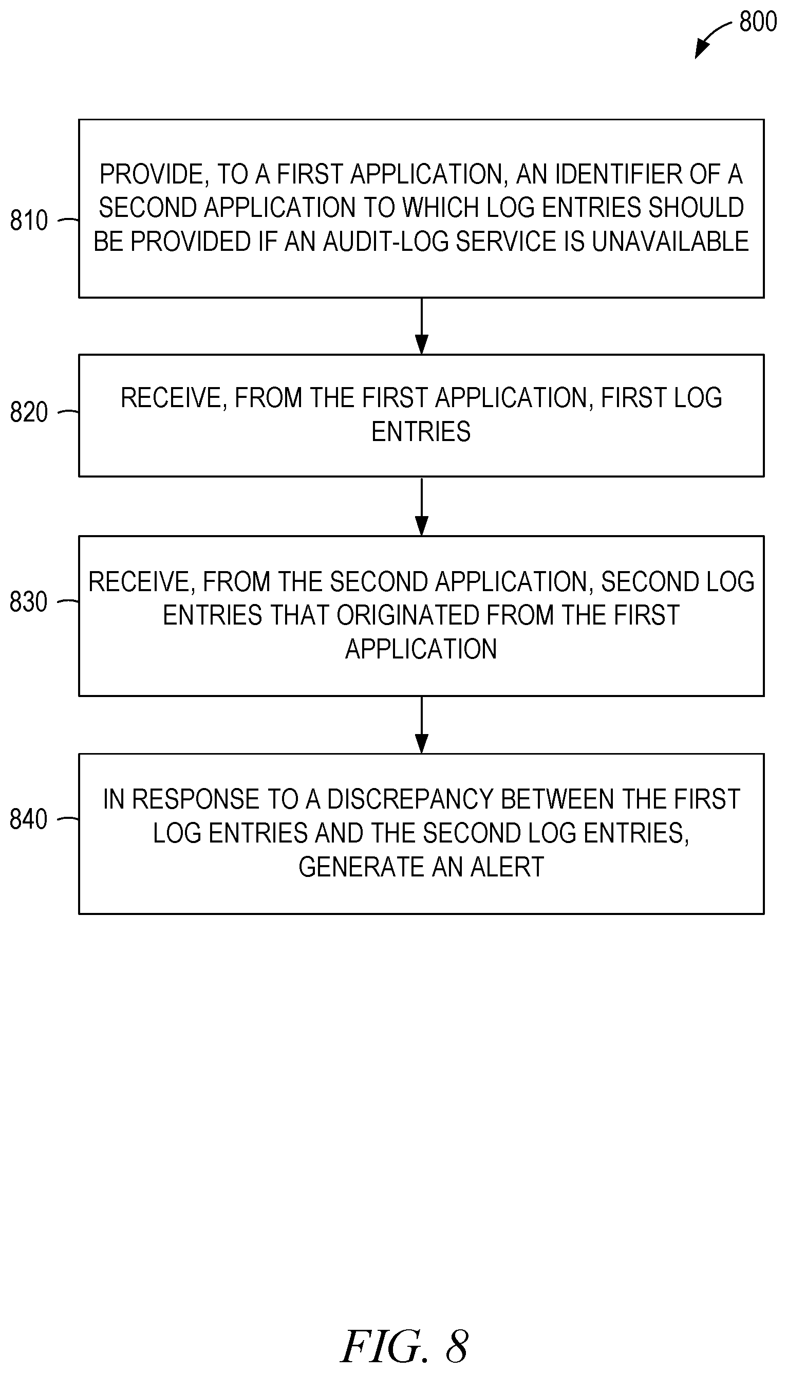 Patent US12309179 Figure 8 – Log entry buffer extension network