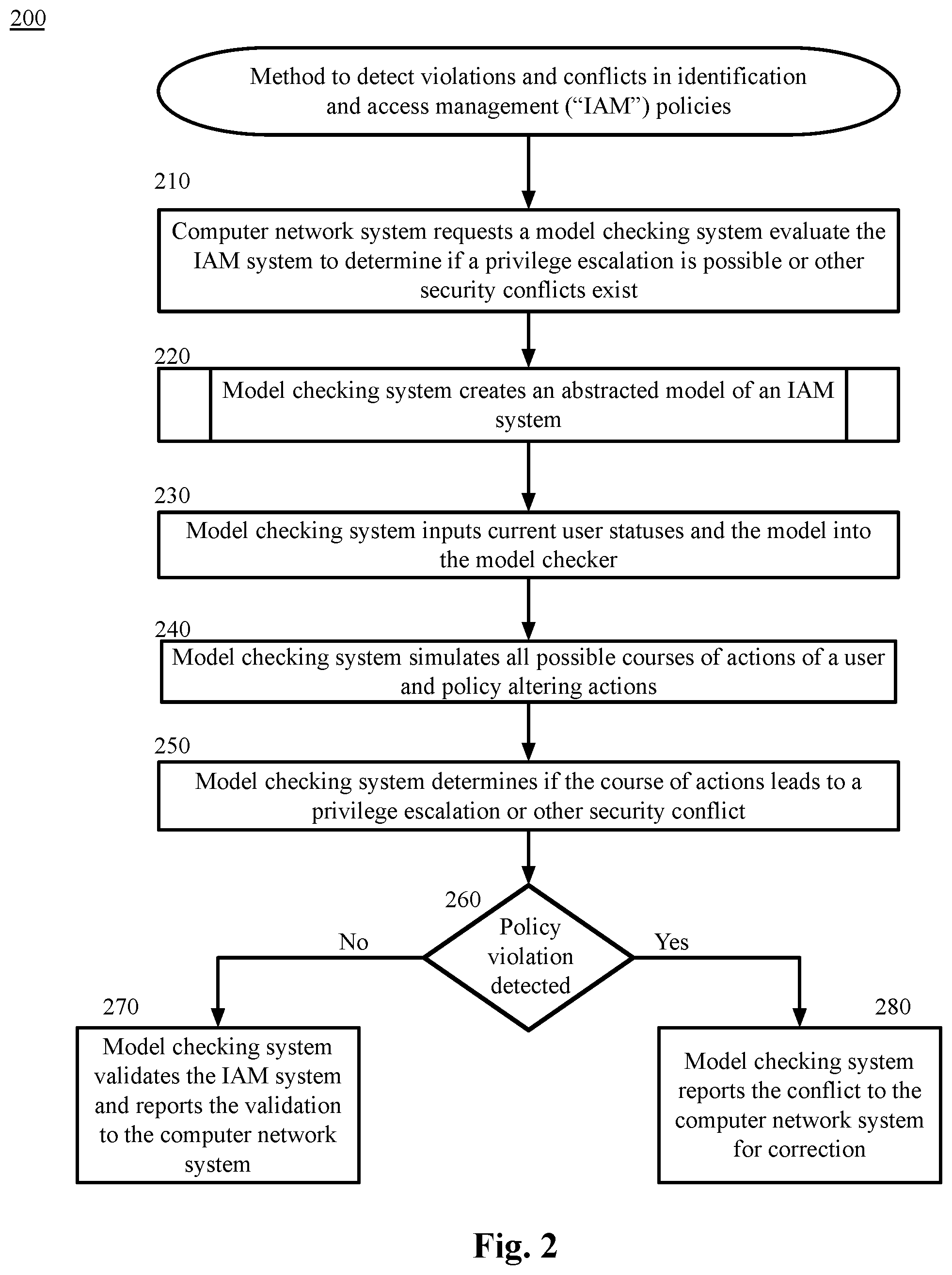 Patent US12309180 Figure 2 – Security remediation