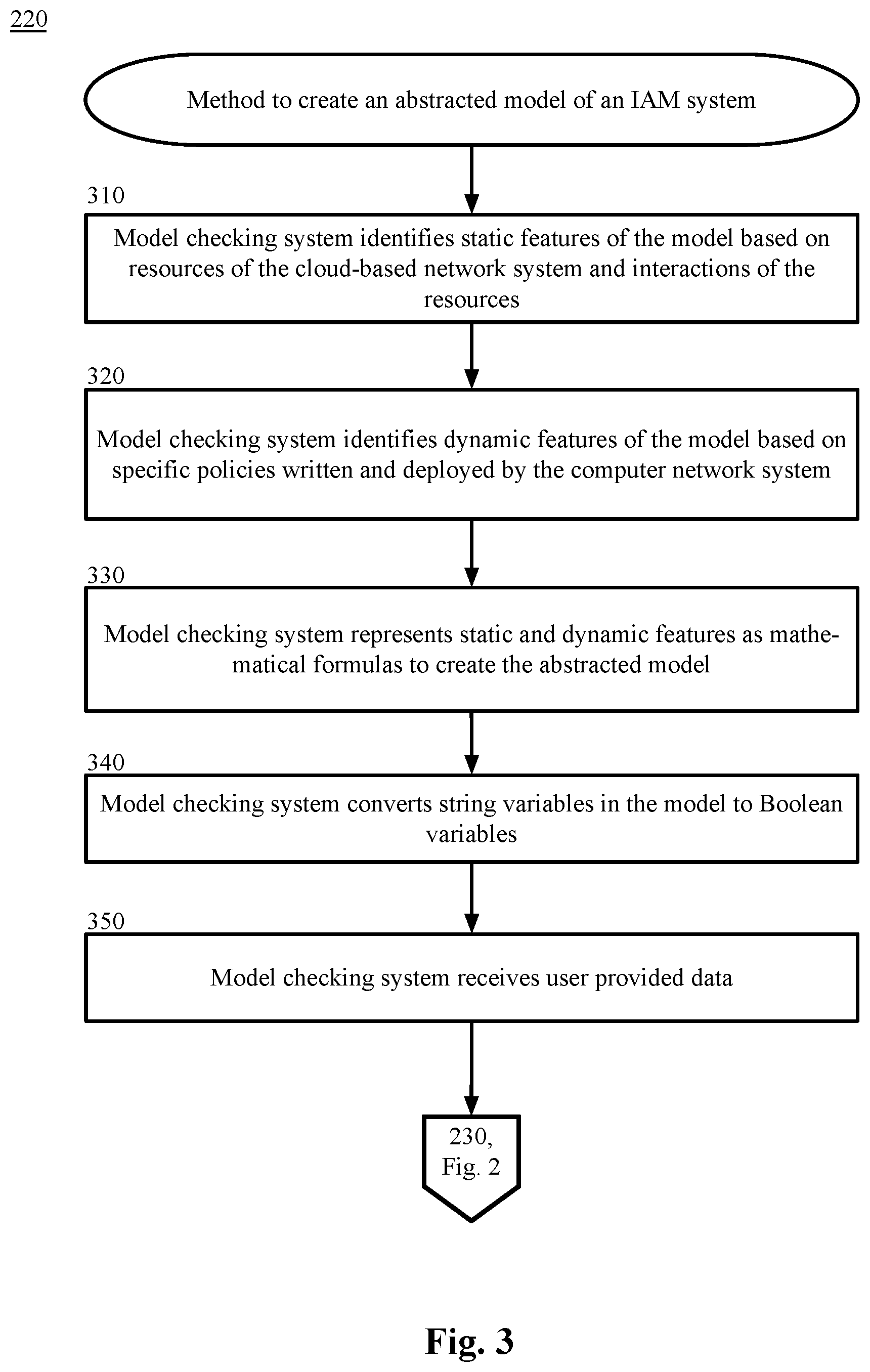 Patent US12309180 Figure 3 – Security remediation