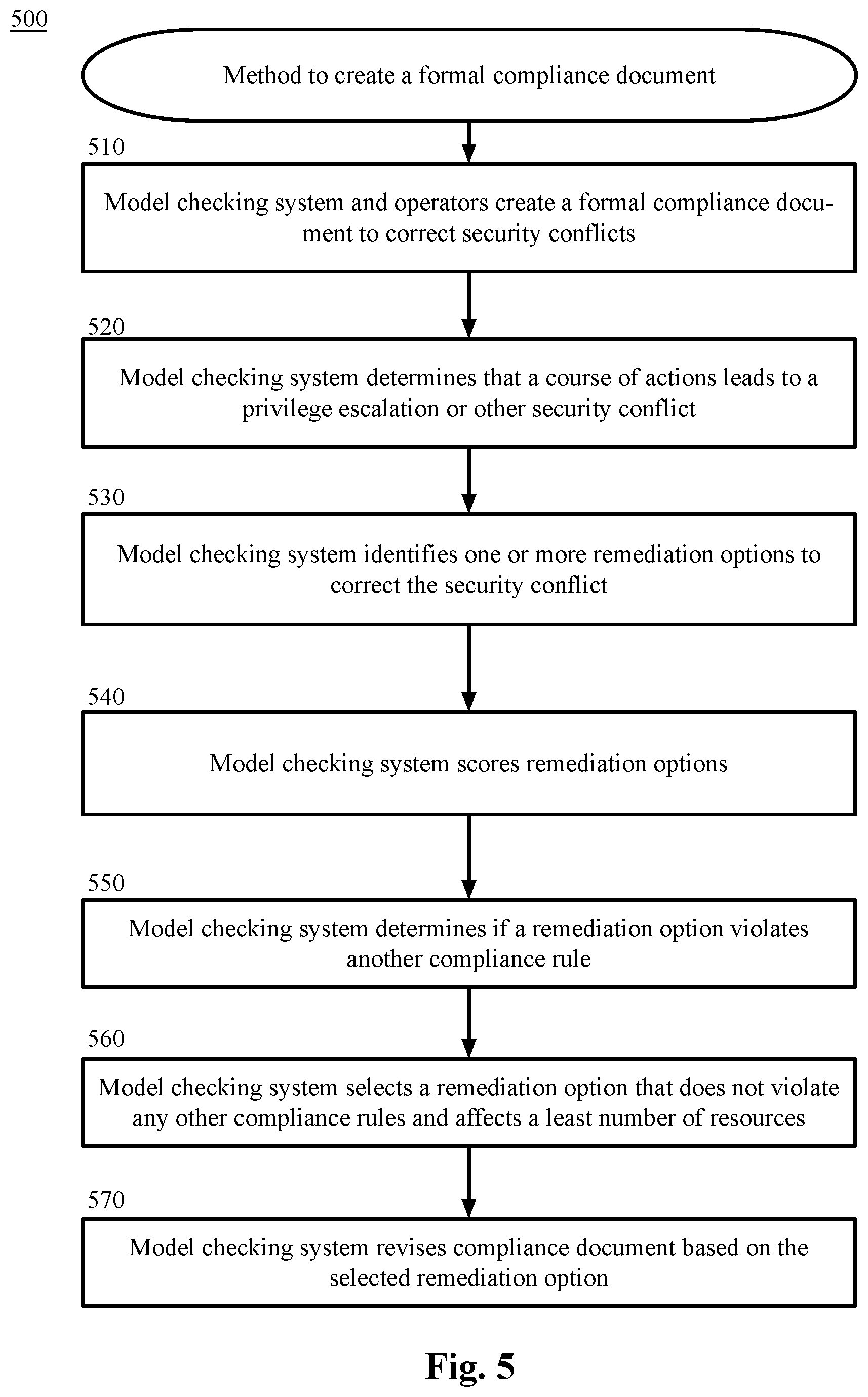 Patent US12309180 Figure 5 – Security remediation